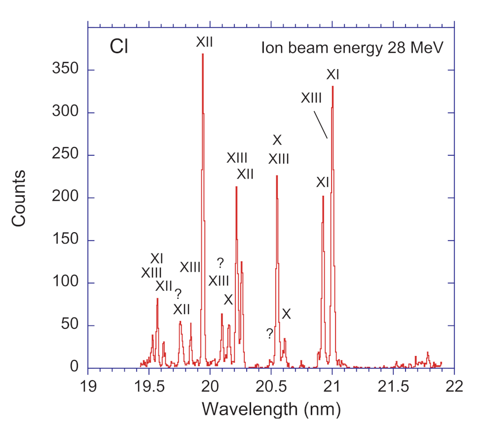 Atoms 09 00093 g017 550