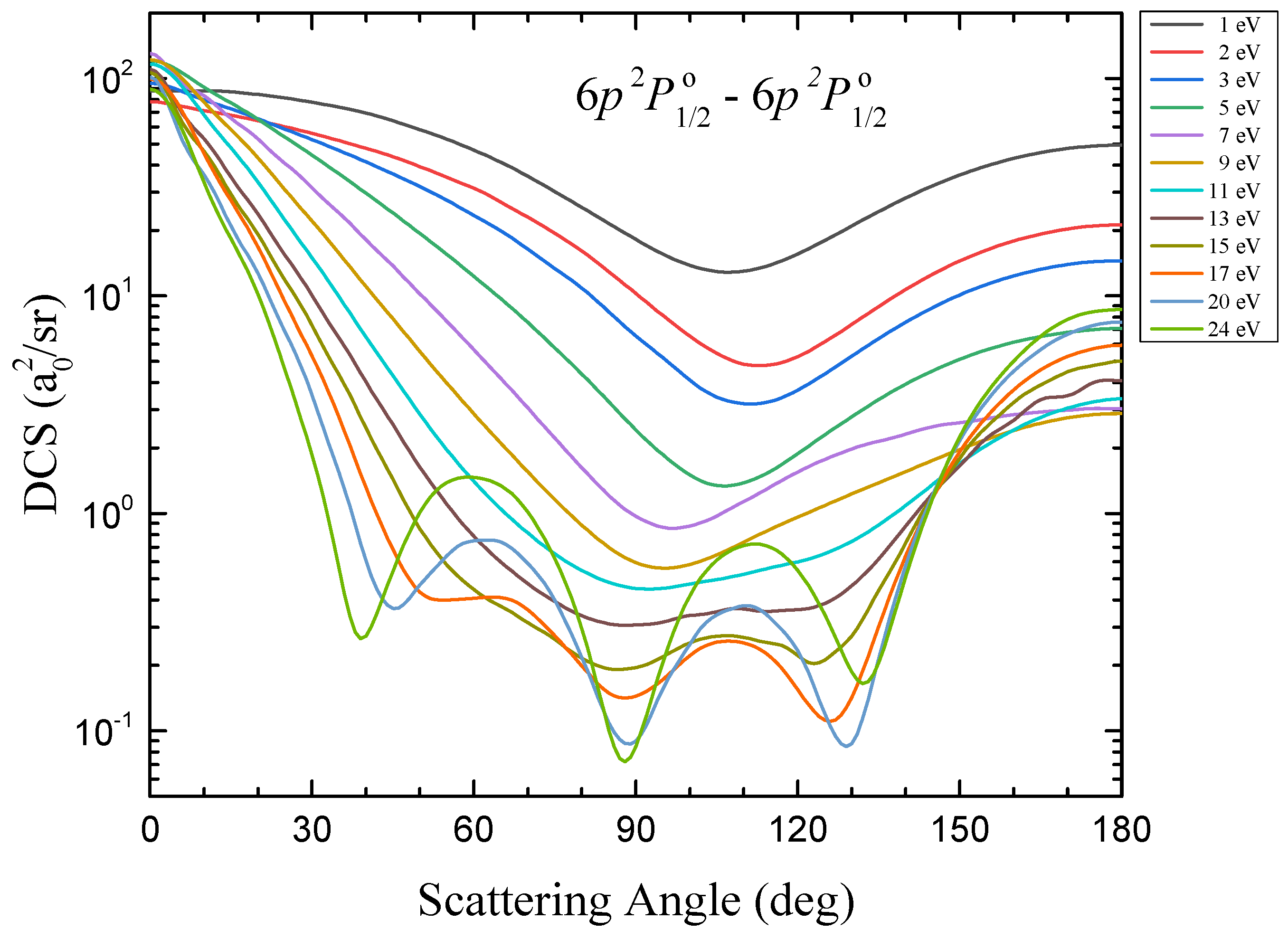 Atoms 09 00094 g001 550
