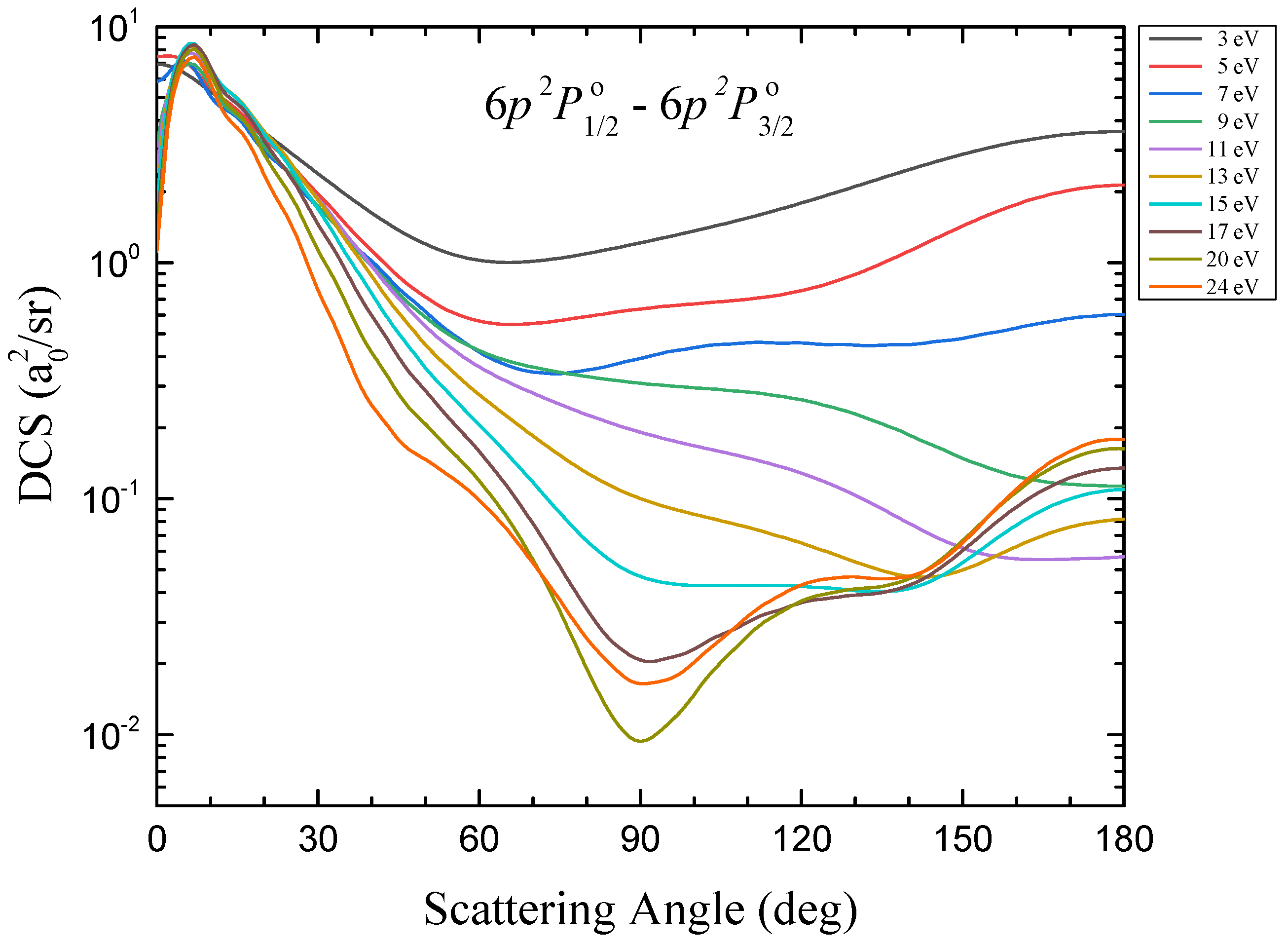 Atoms 09 00094 g002 550