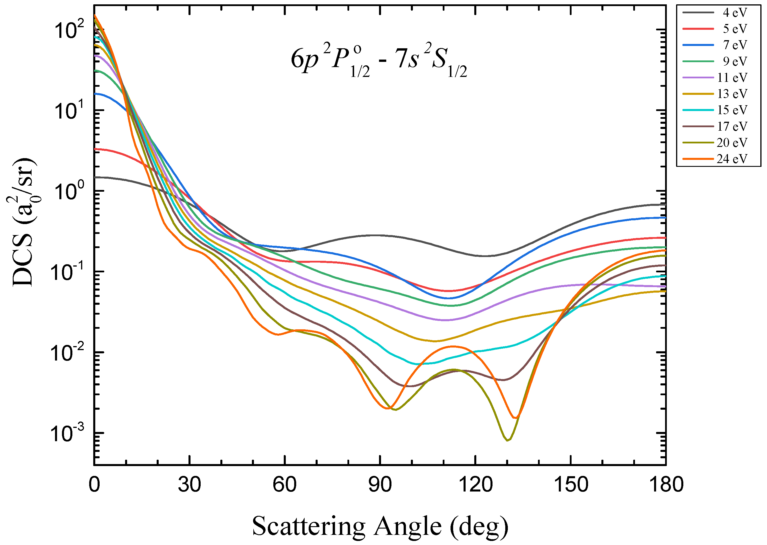 Atoms 09 00094 g003 550