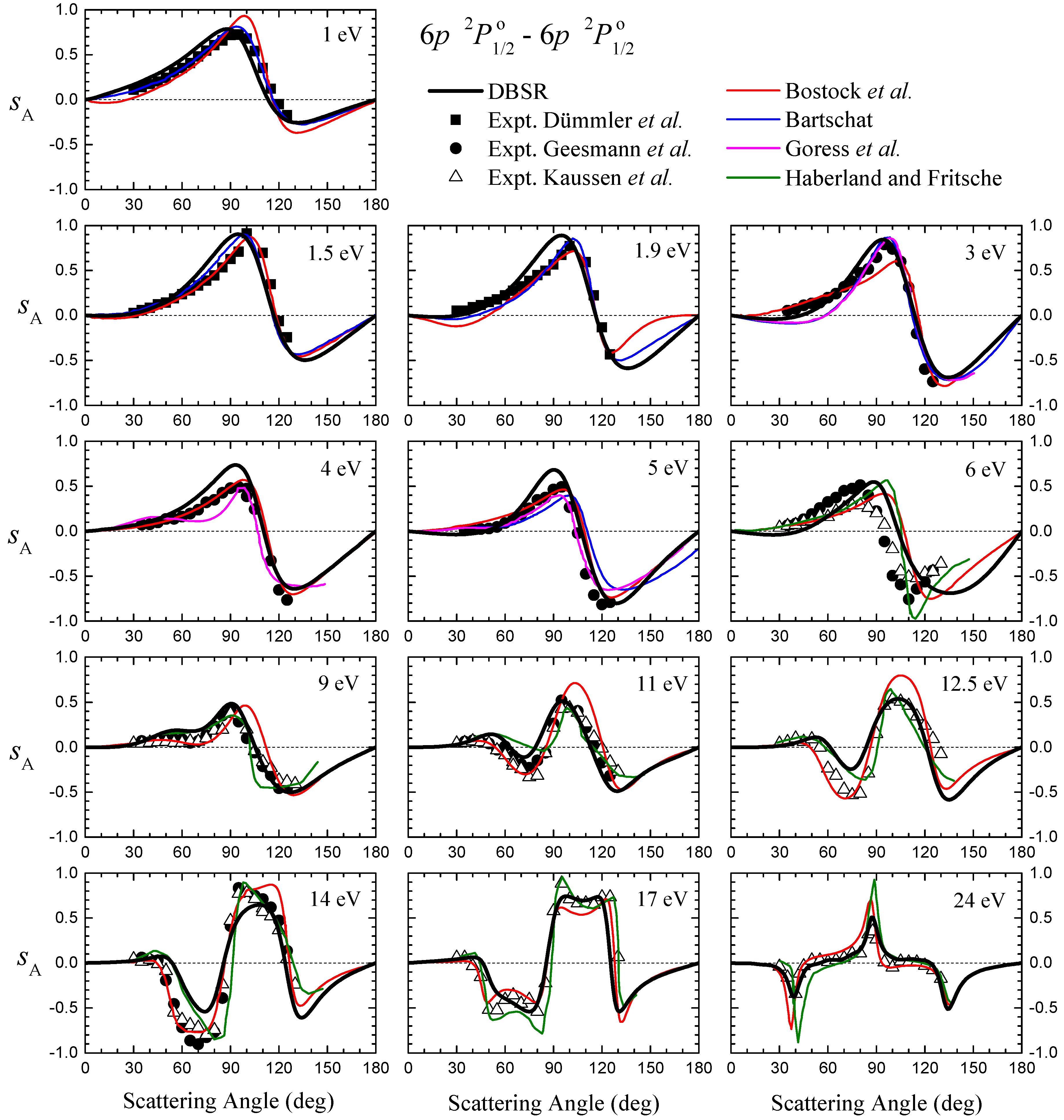 Atoms 09 00094 g004 550