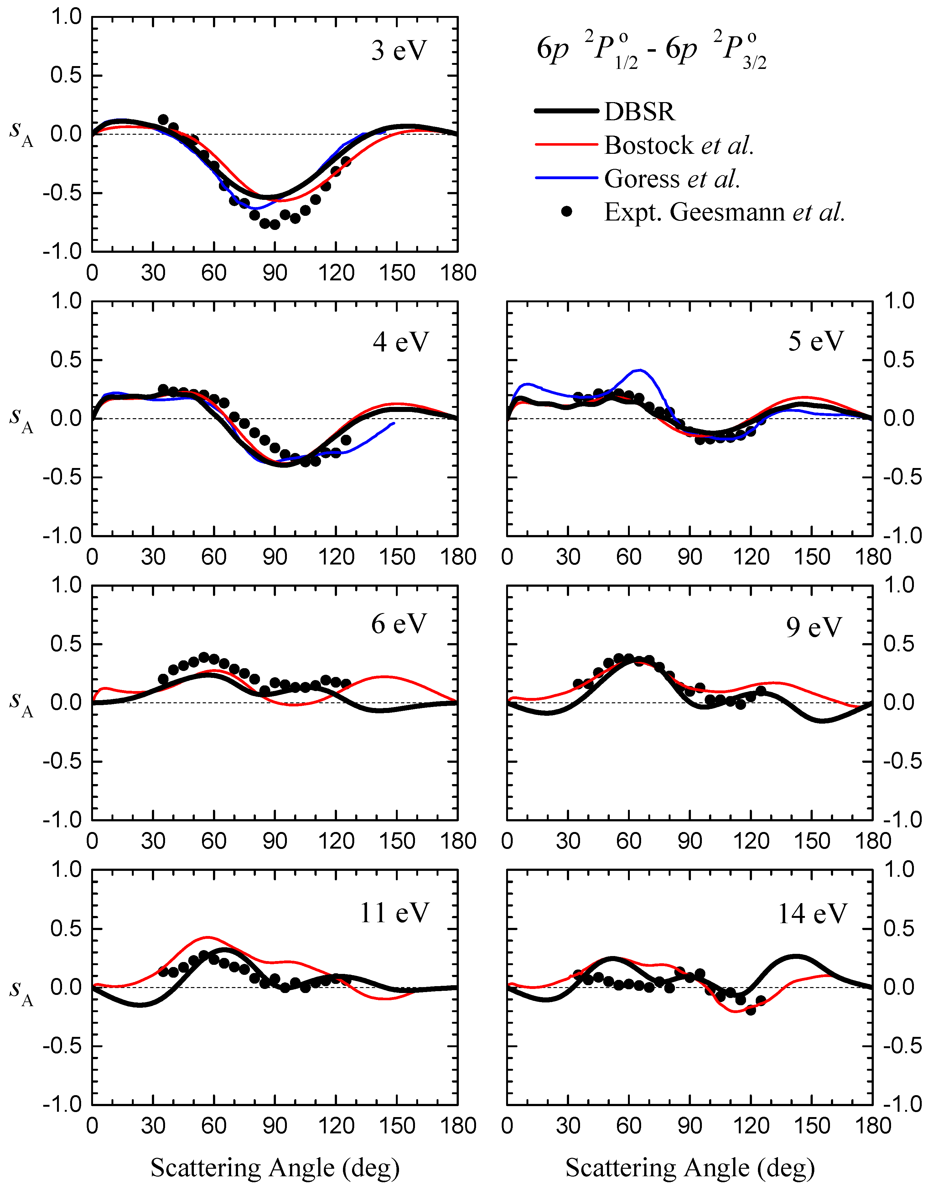 Atoms 09 00094 g005 550