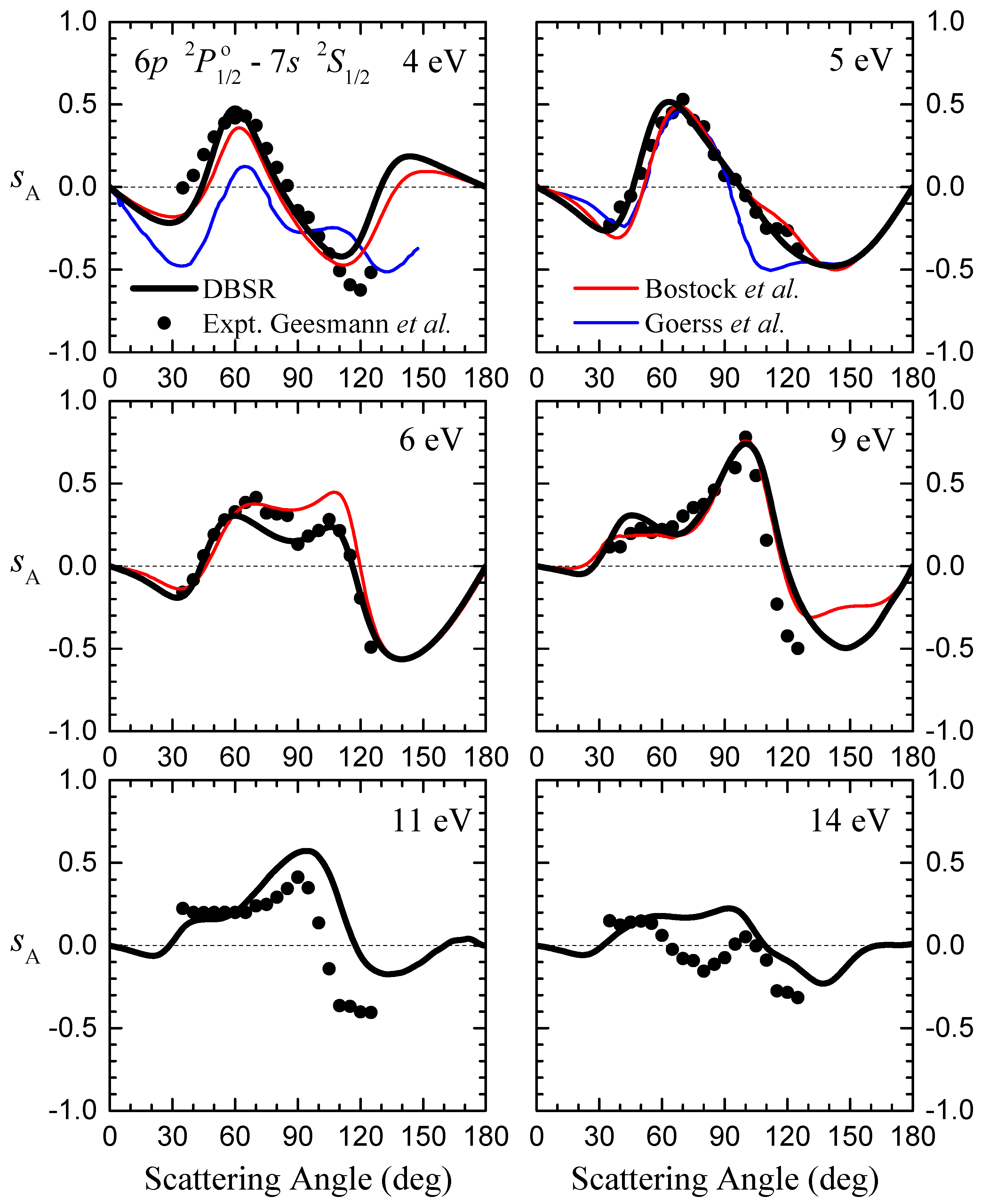 Atoms 09 00094 g006 550