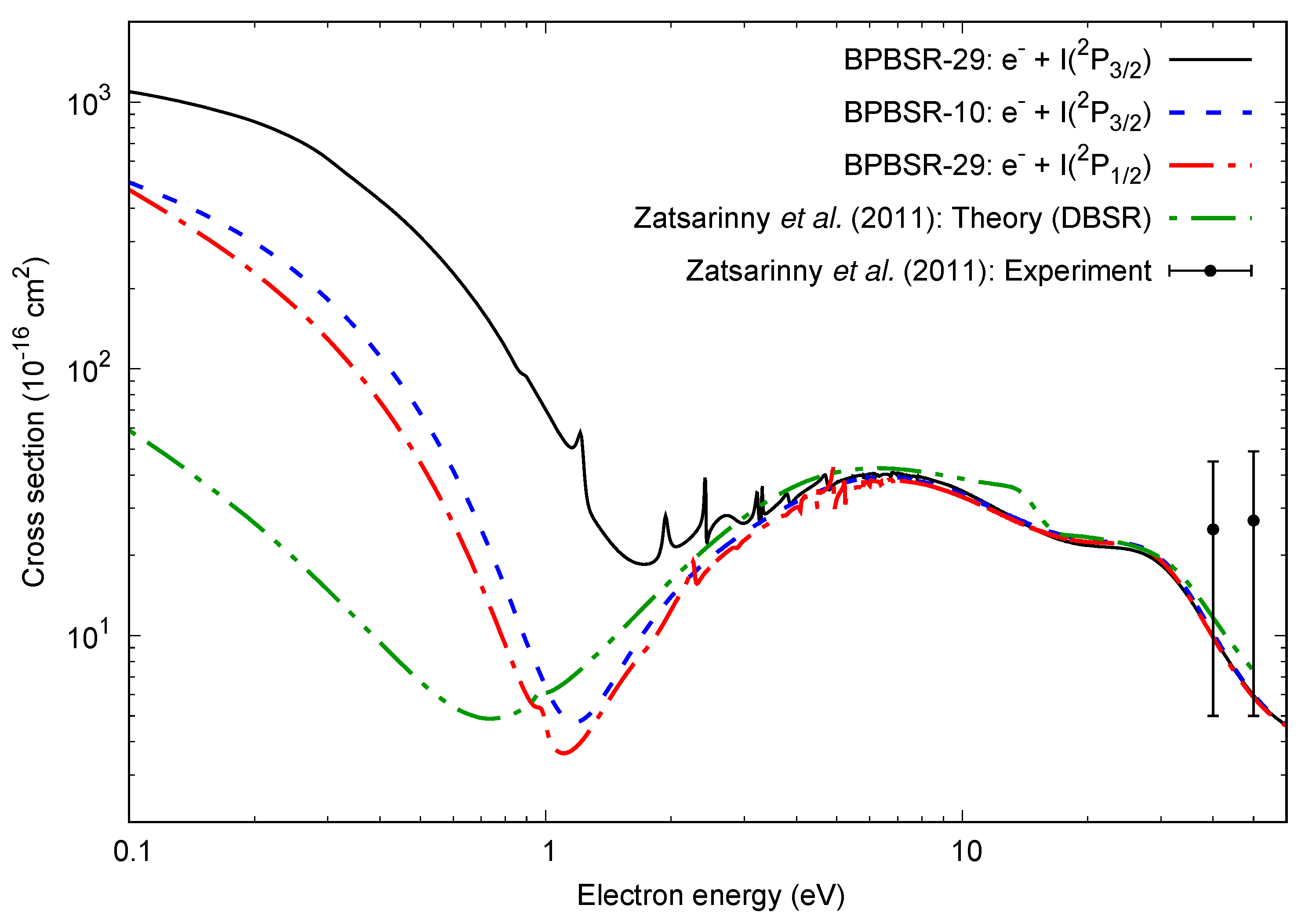 Atoms 09 00103 g001 550