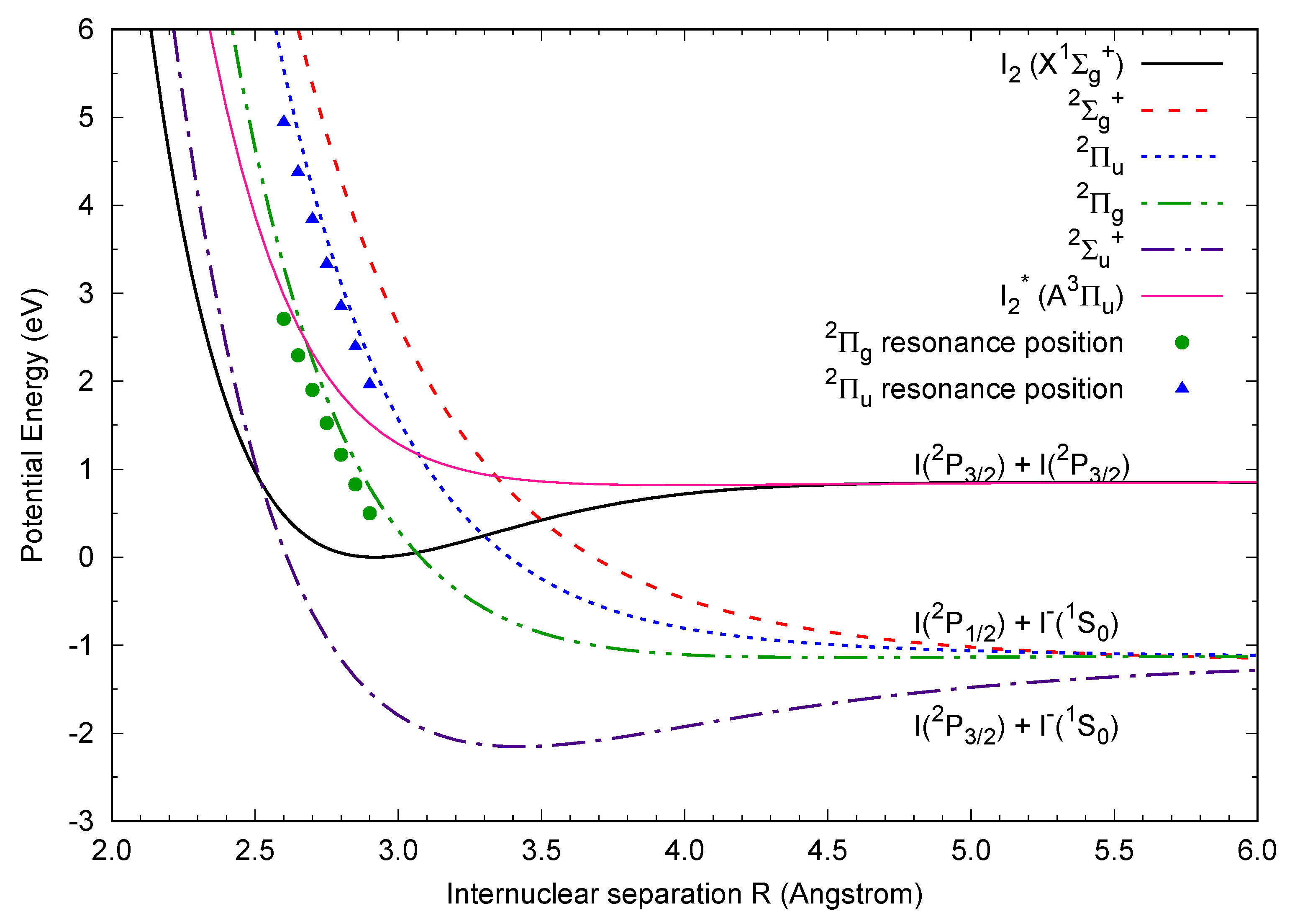 Atoms 09 00103 g003 550