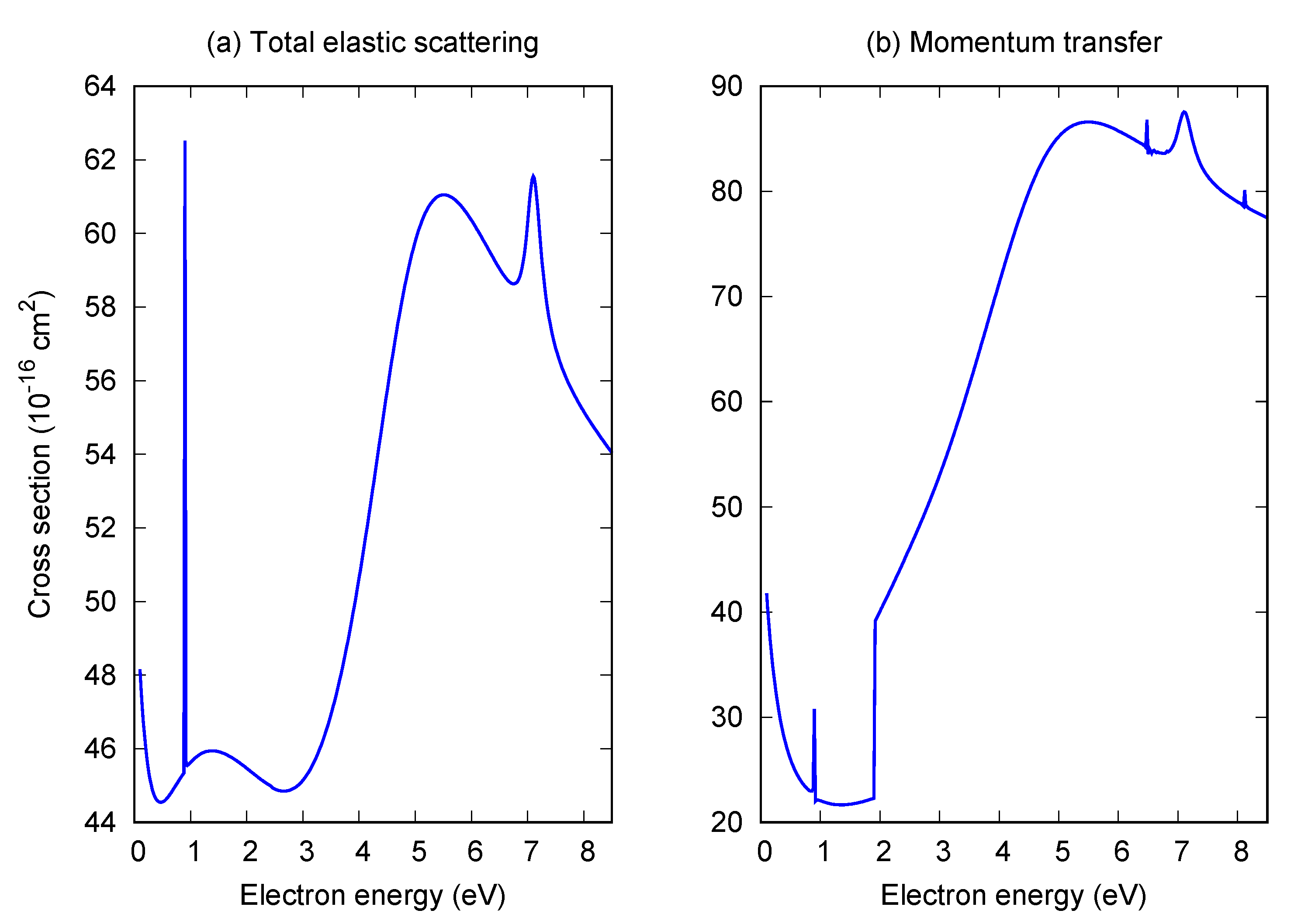Atoms 09 00103 g009 550