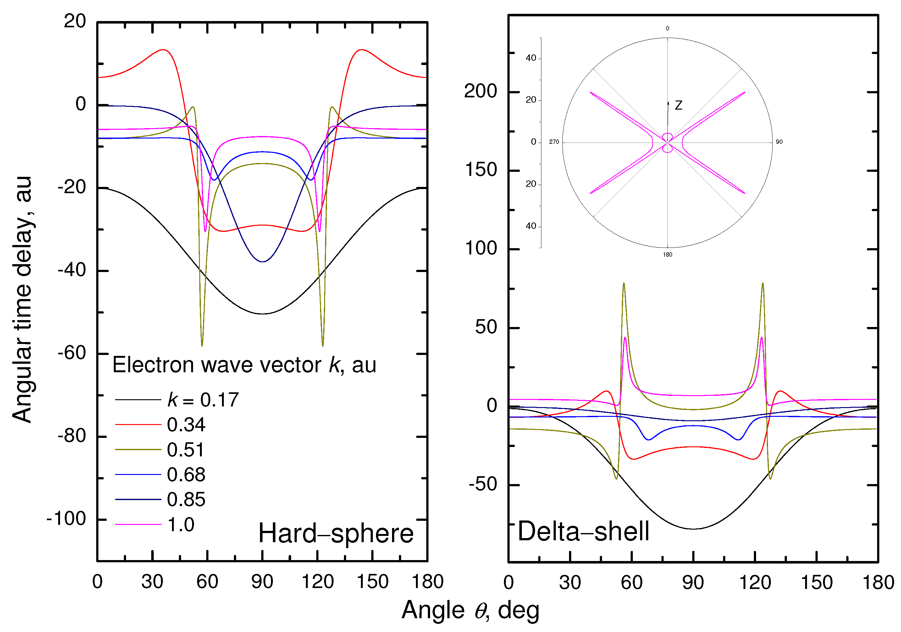 Atoms 09 00105 g002 550