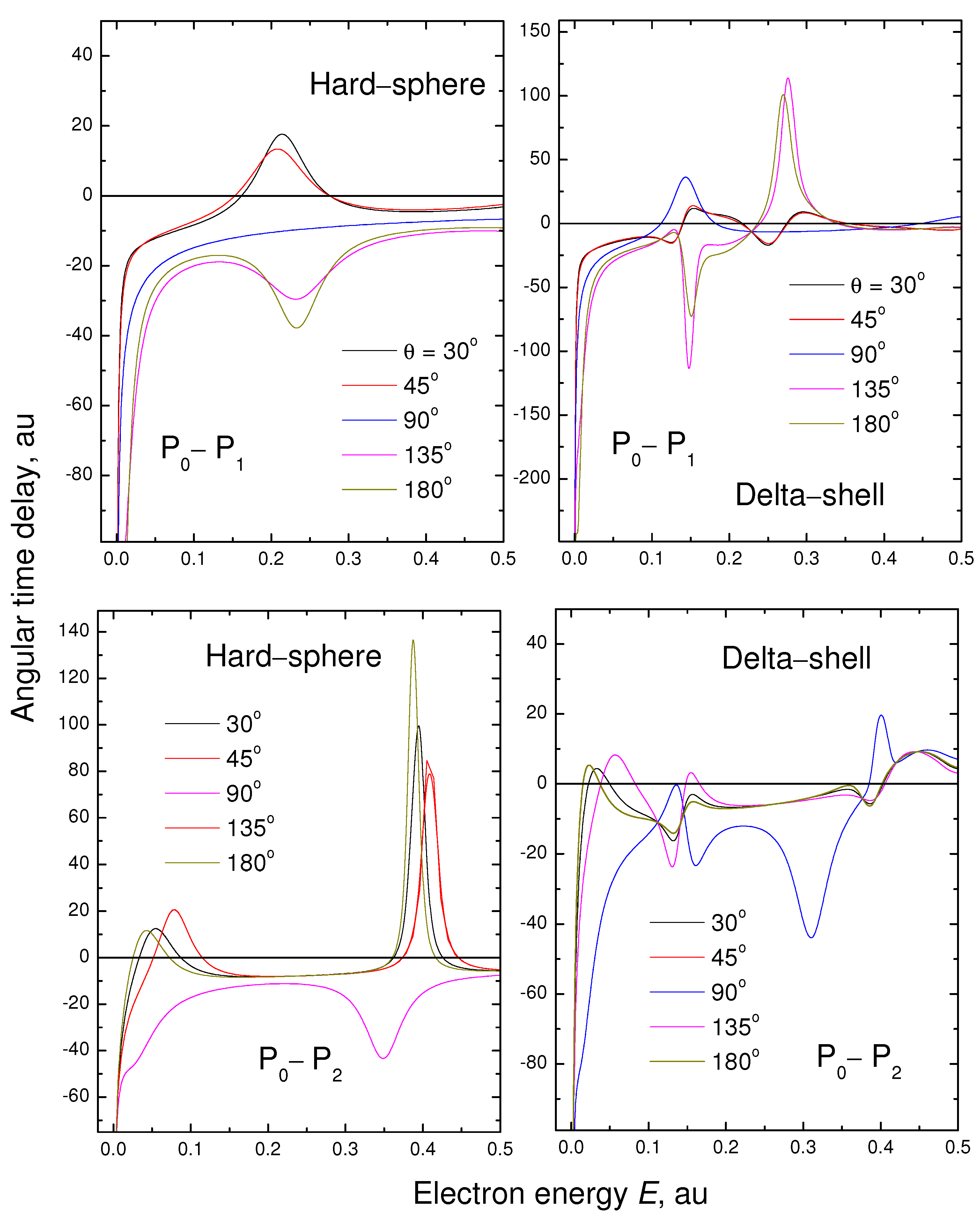 Atoms 09 00105 g003 550