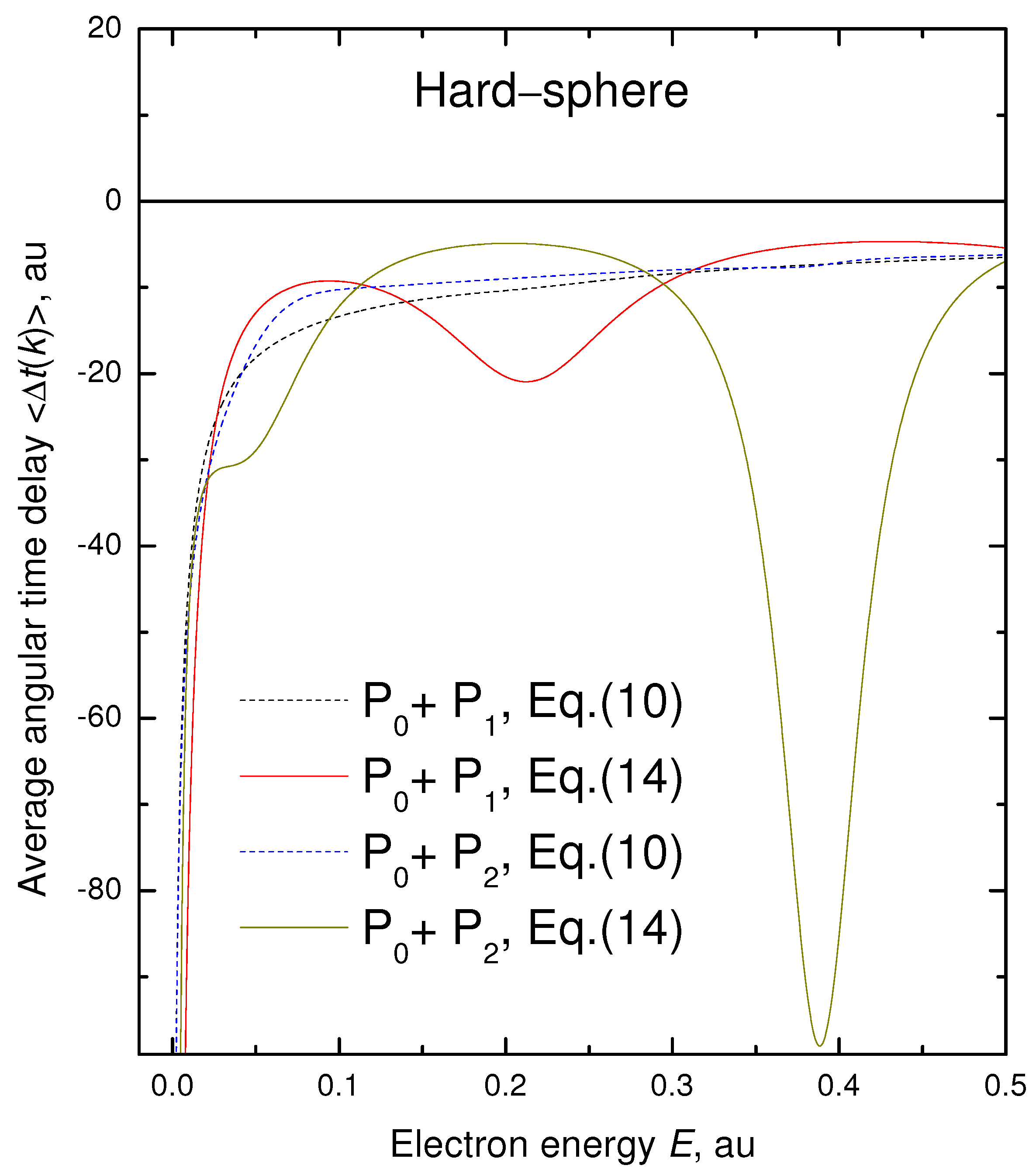 Atoms 09 00105 g004 550