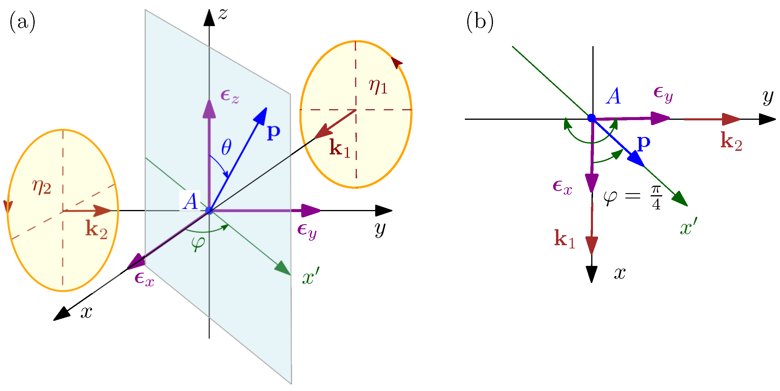 Atoms 09 00108 g001 550