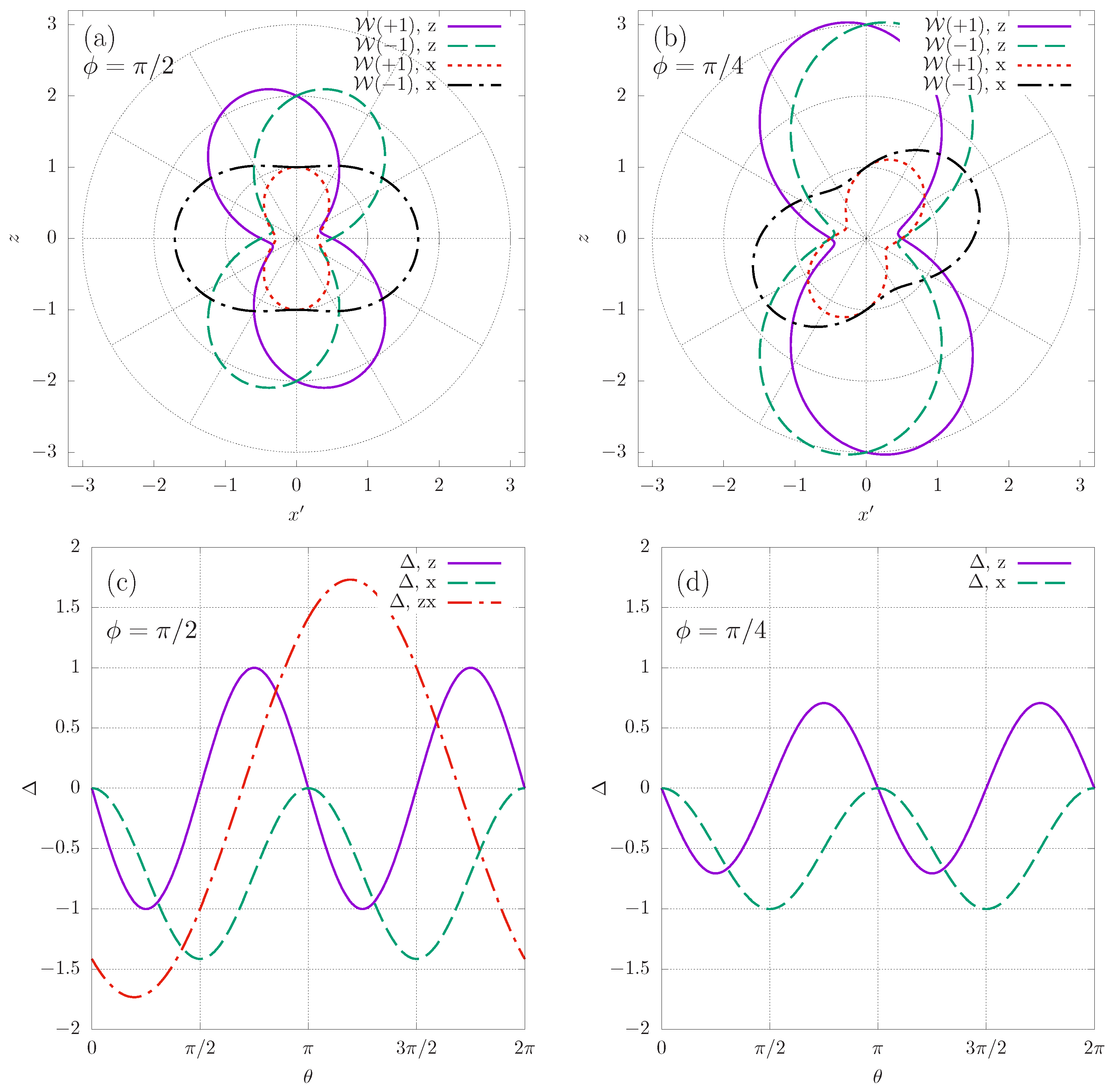 Atoms 09 00108 g003 550