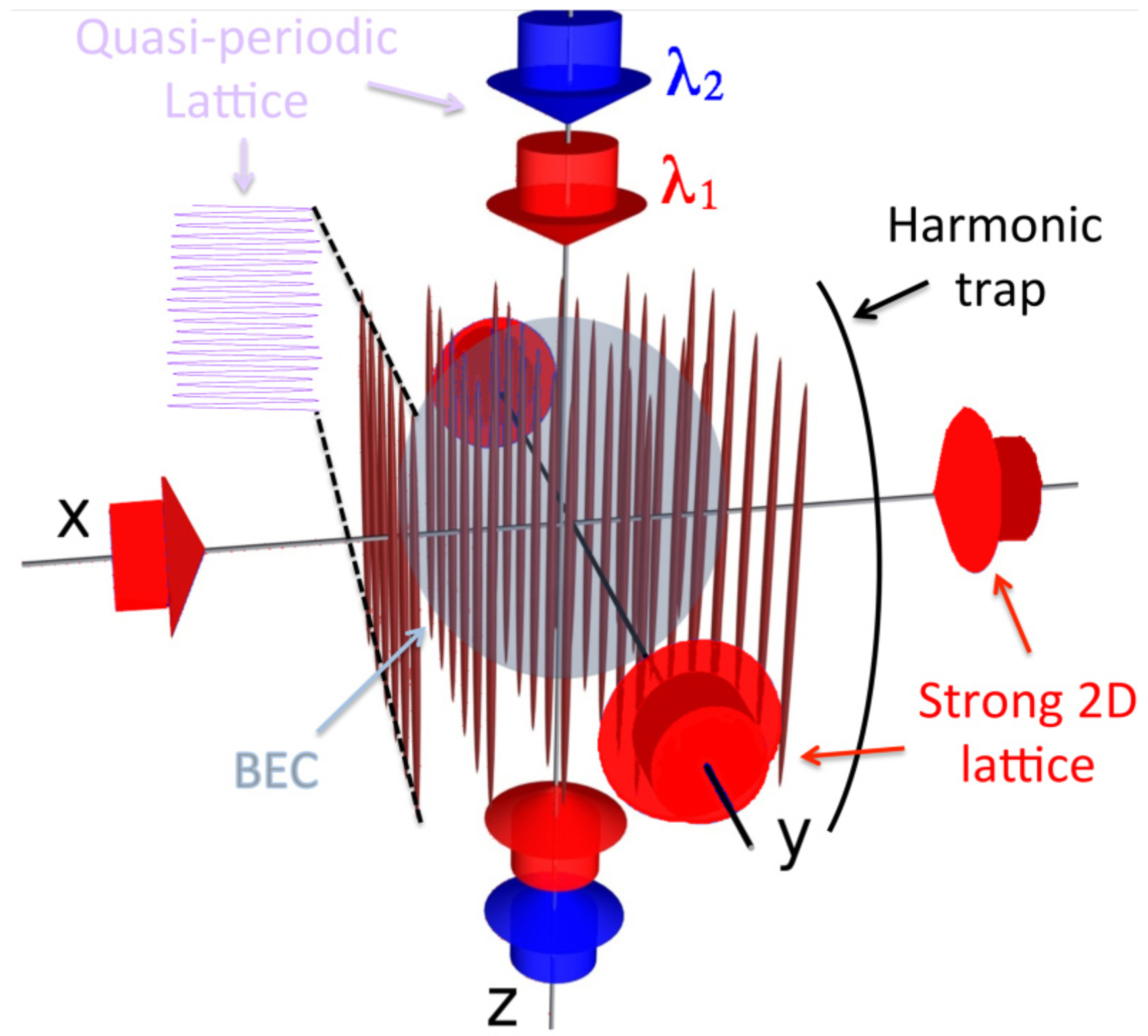 Atoms 09 00112 g002 Atoms 09 00112 g002