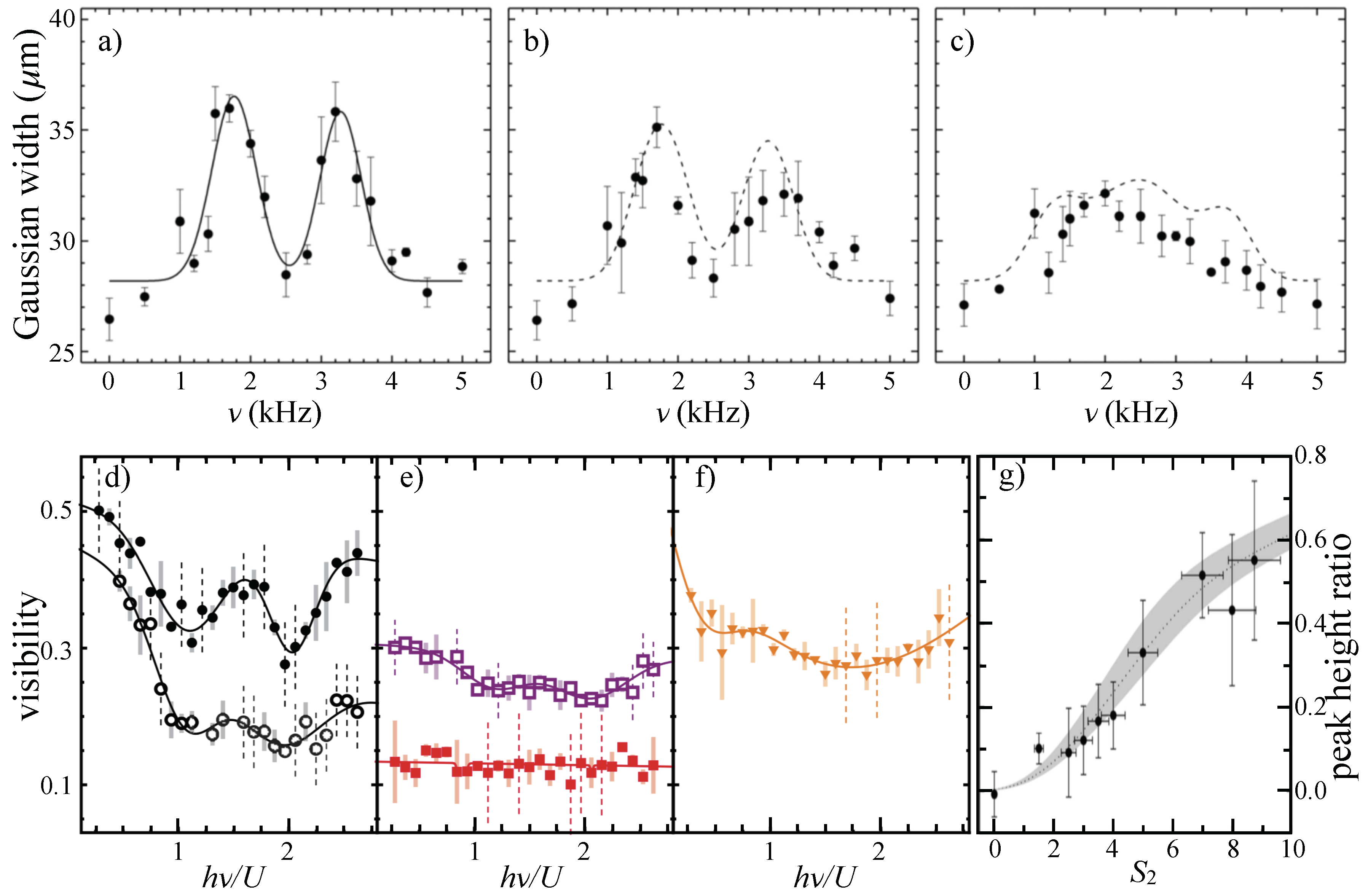 Atoms 09 00112 g006 Atoms 09 00112 g006