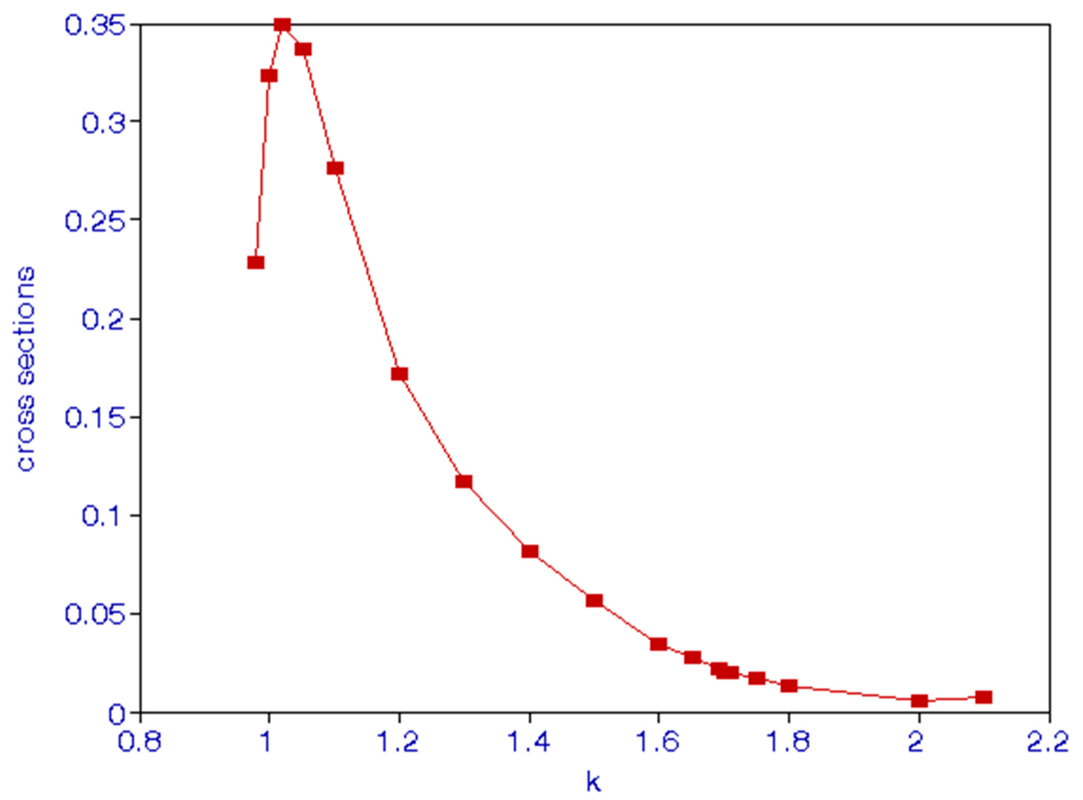 Atoms 10 00005 g003 Atoms 10 00005 g003