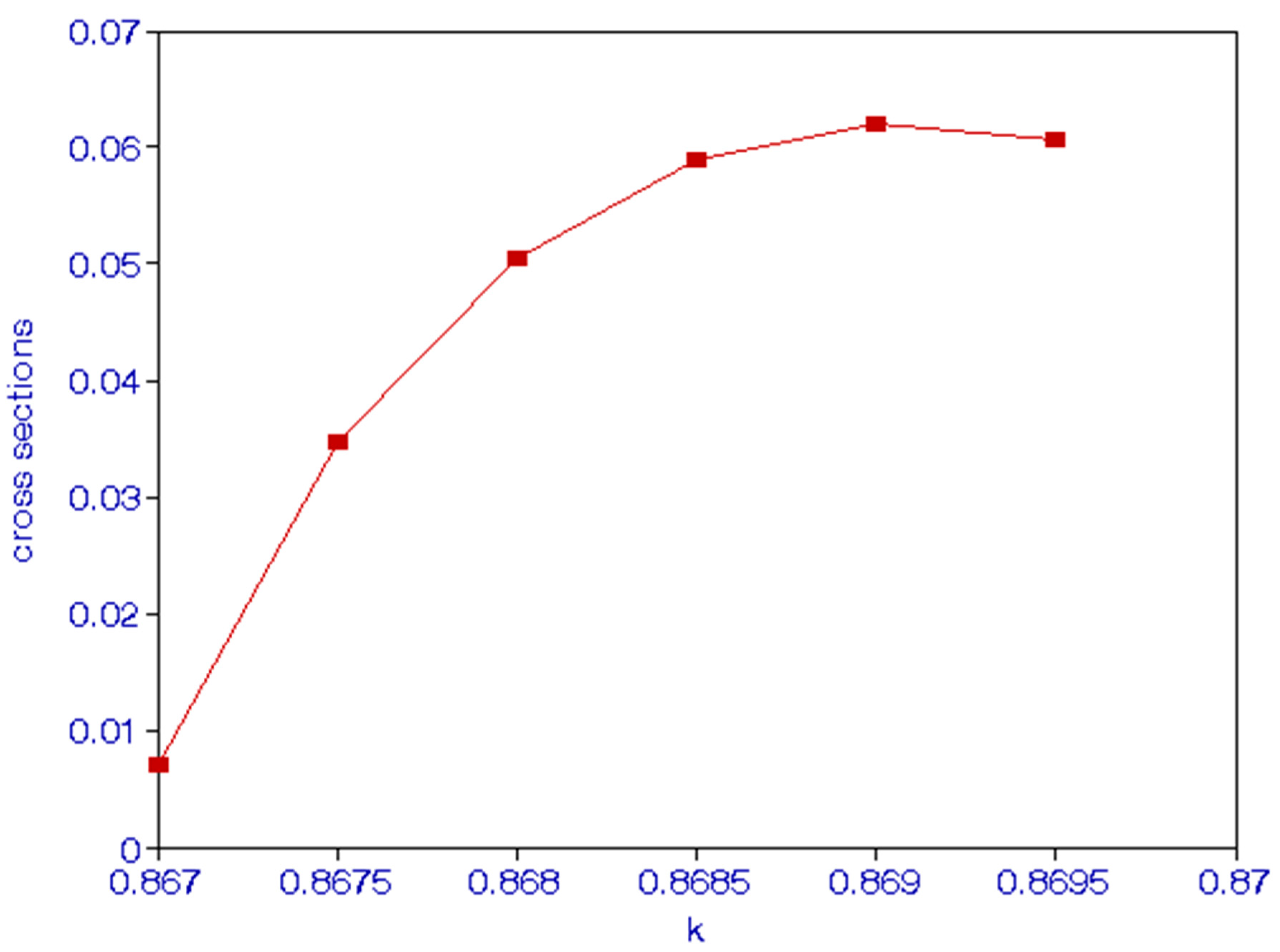 Atoms 10 00005 g006 Atoms 10 00005 g006