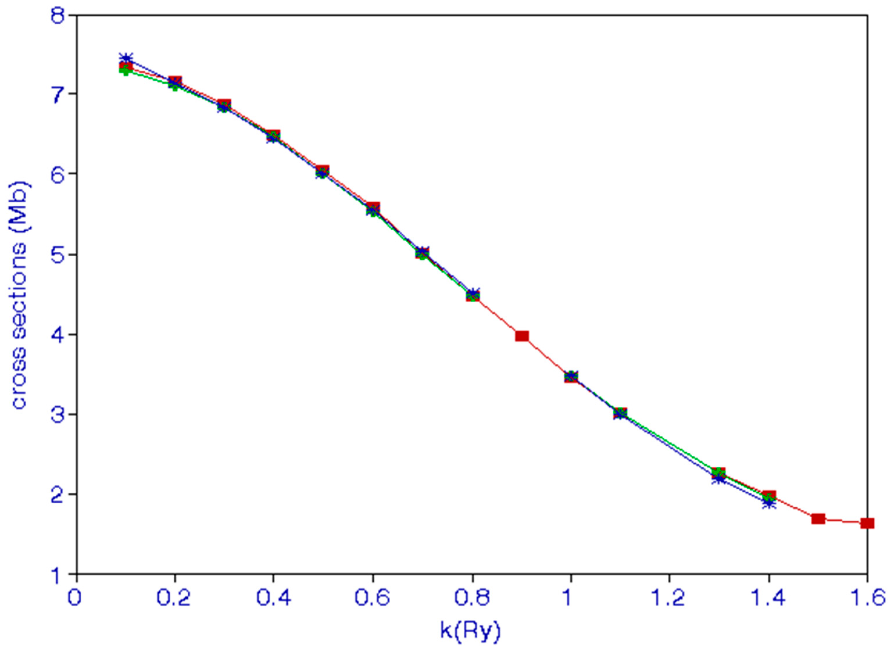 Atoms 10 00009 g002 550