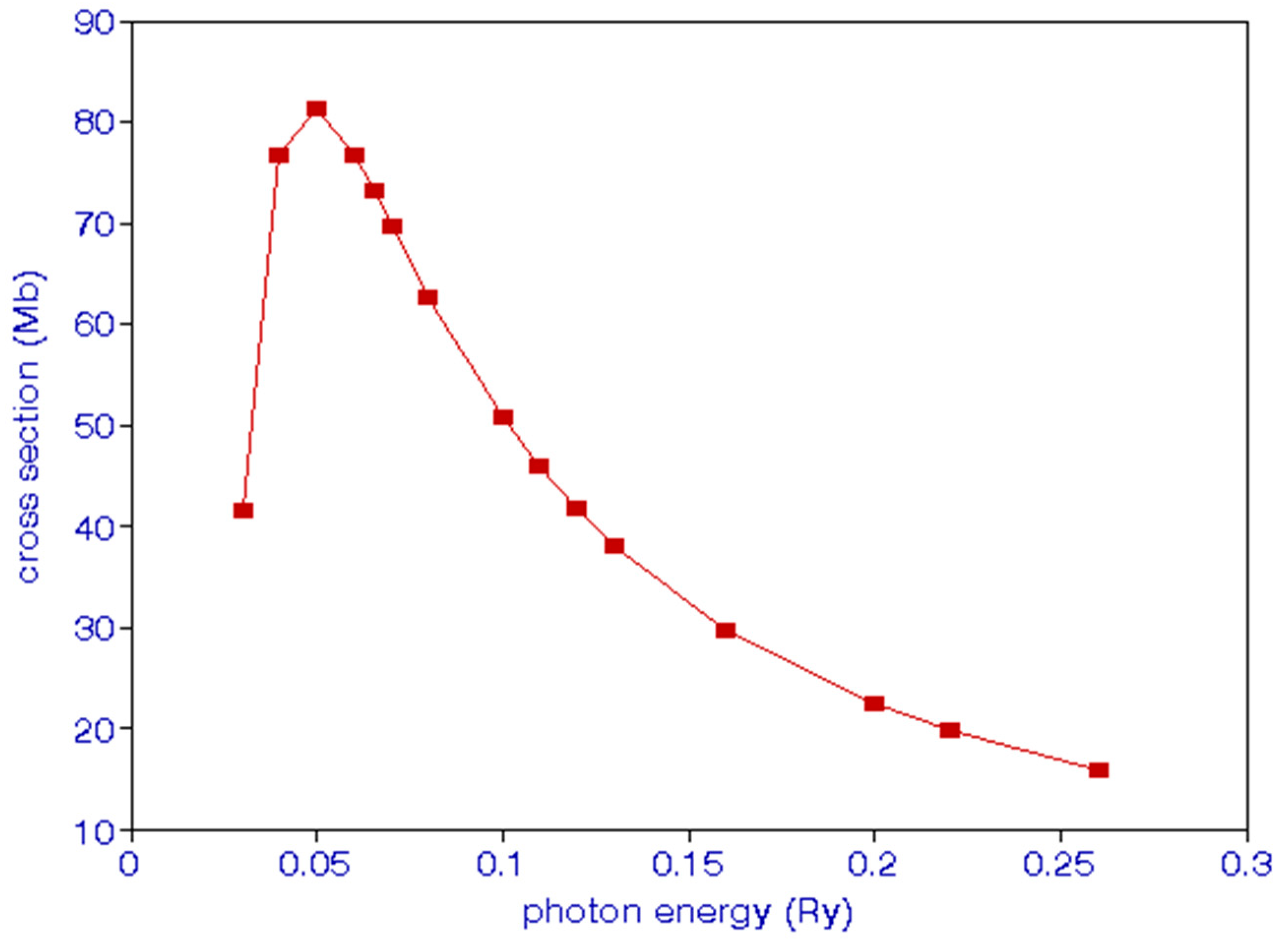 Atoms 10 00009 g003 550