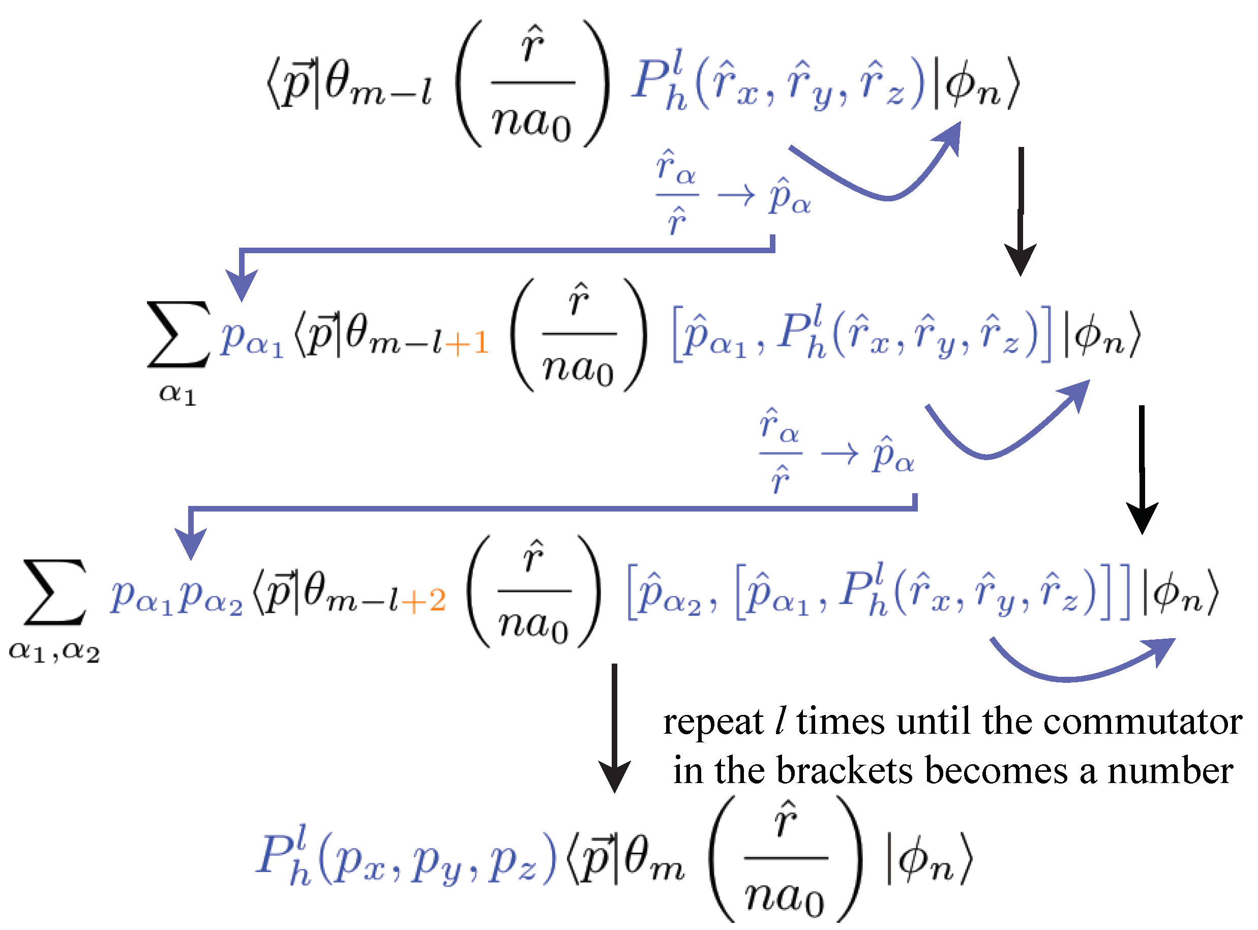 Atoms 10 00014 g003 550