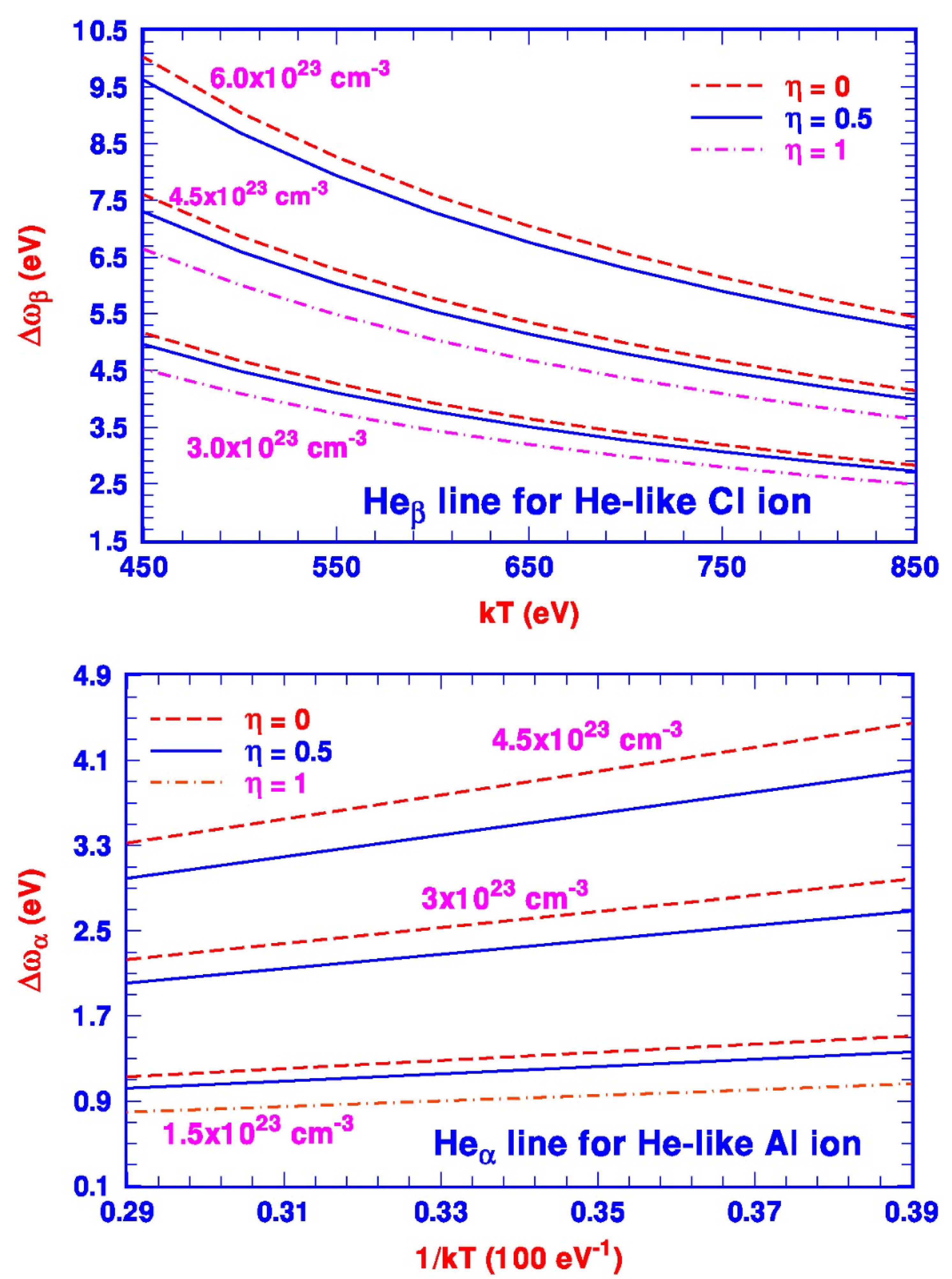 Atoms 10 00016 g004 550