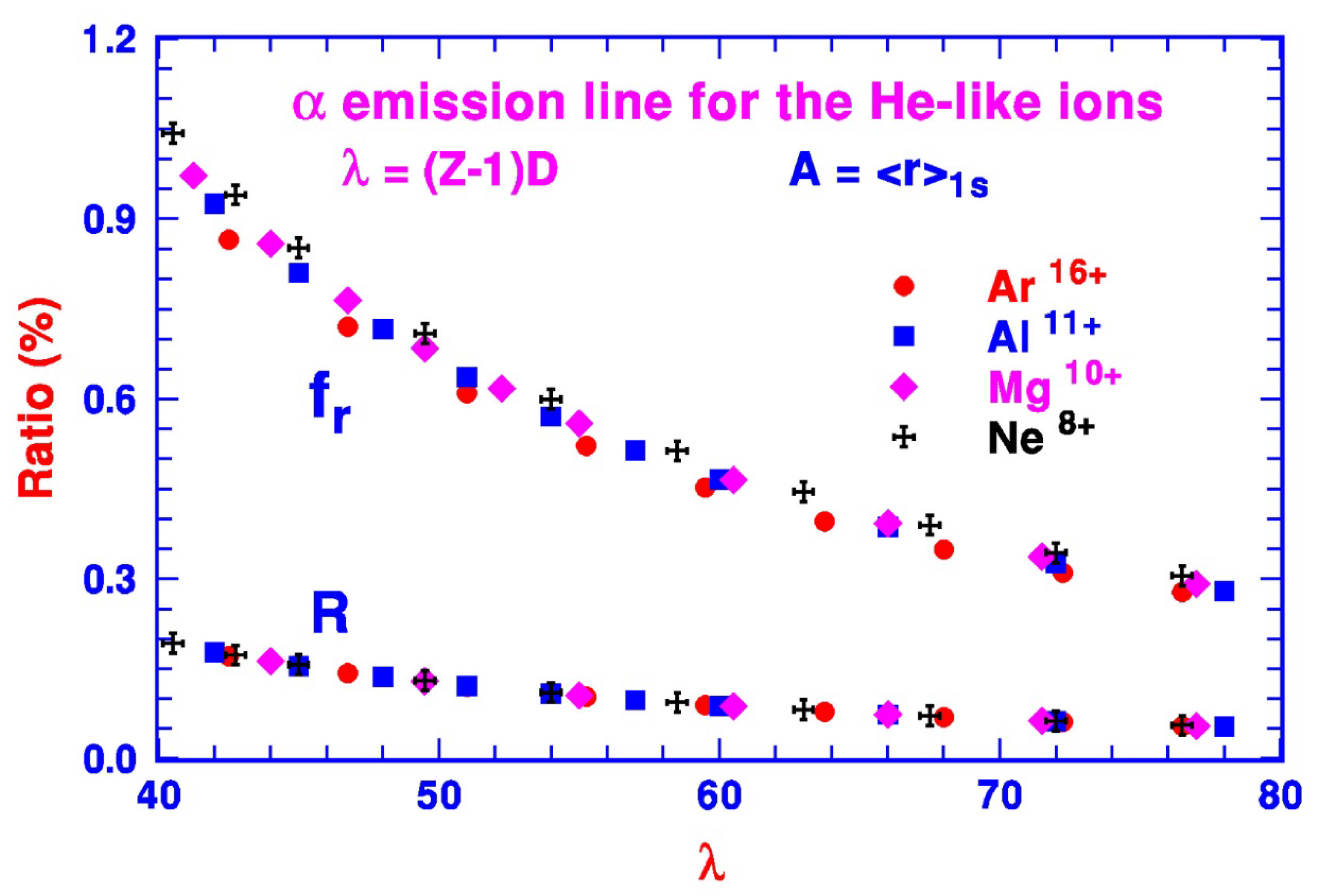 Atoms 10 00016 g005 550
