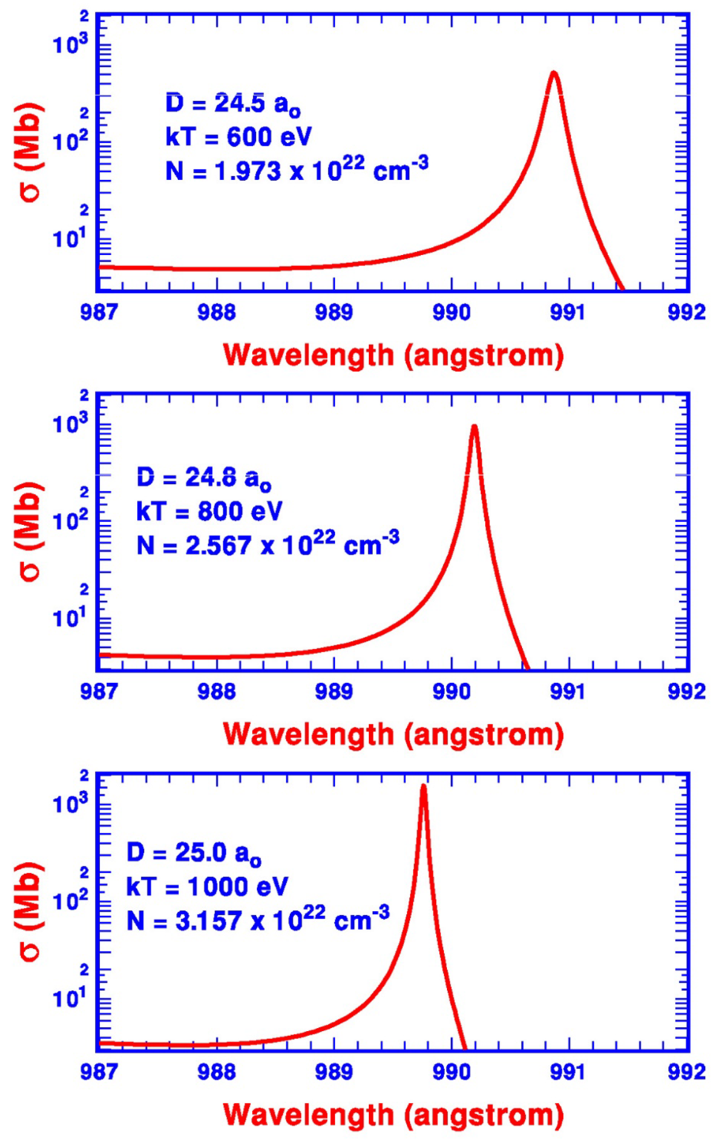Atoms 10 00016 g008 550