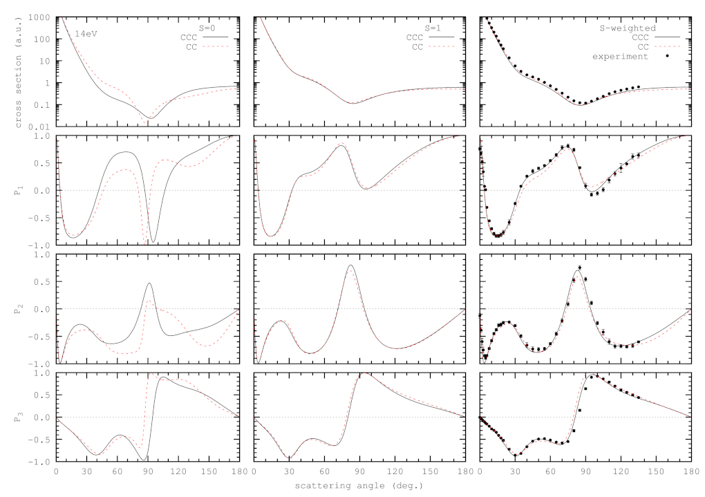 Atoms 10 00022 g002 Atoms 10 00022 g002