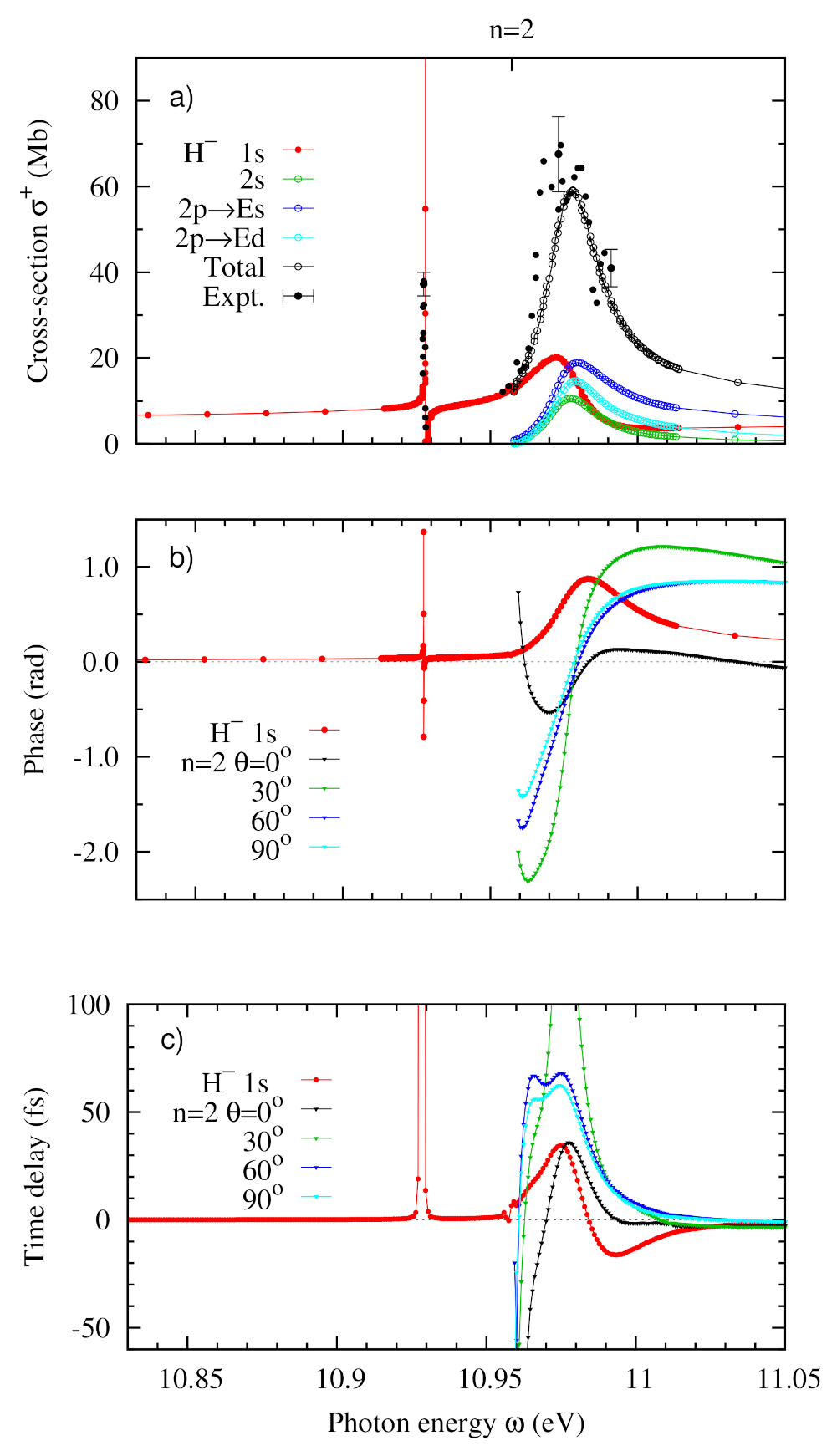 Atoms 10 00022 g004 Atoms 10 00022 g004