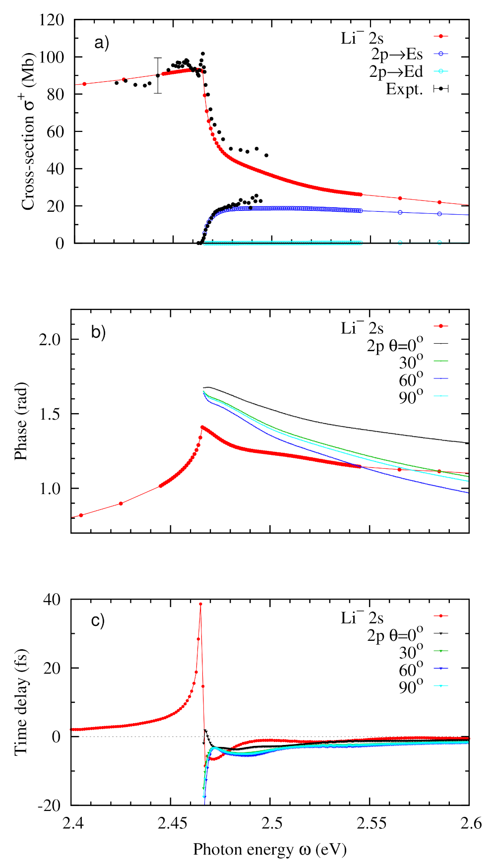 Atoms 10 00022 g005 Atoms 10 00022 g005