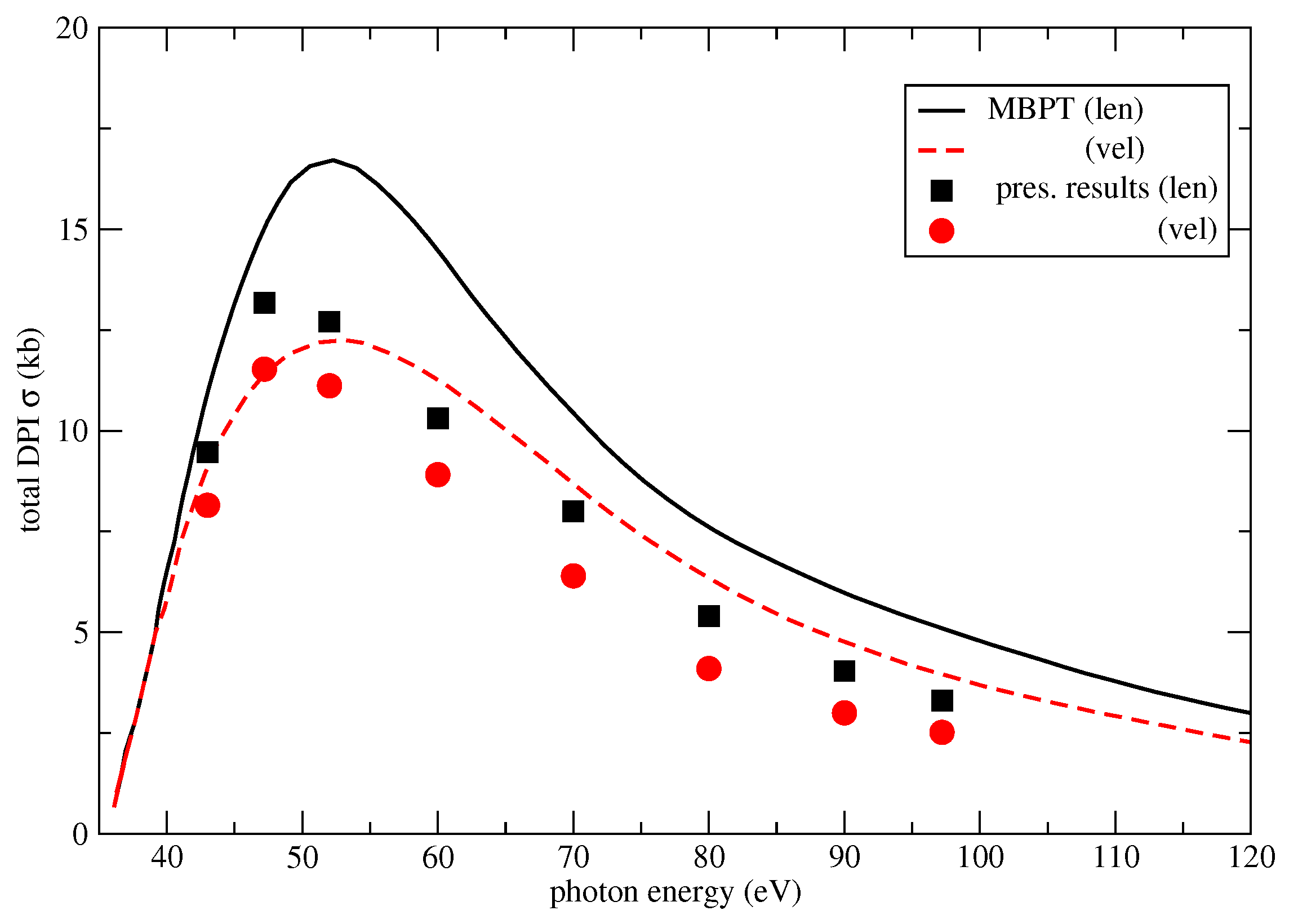 Atoms 10 00023 g001 Atoms 10 00023 g001