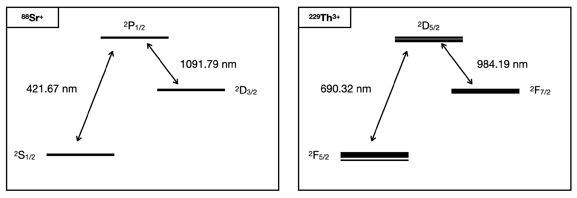 Atoms 10 00024 g002 550
