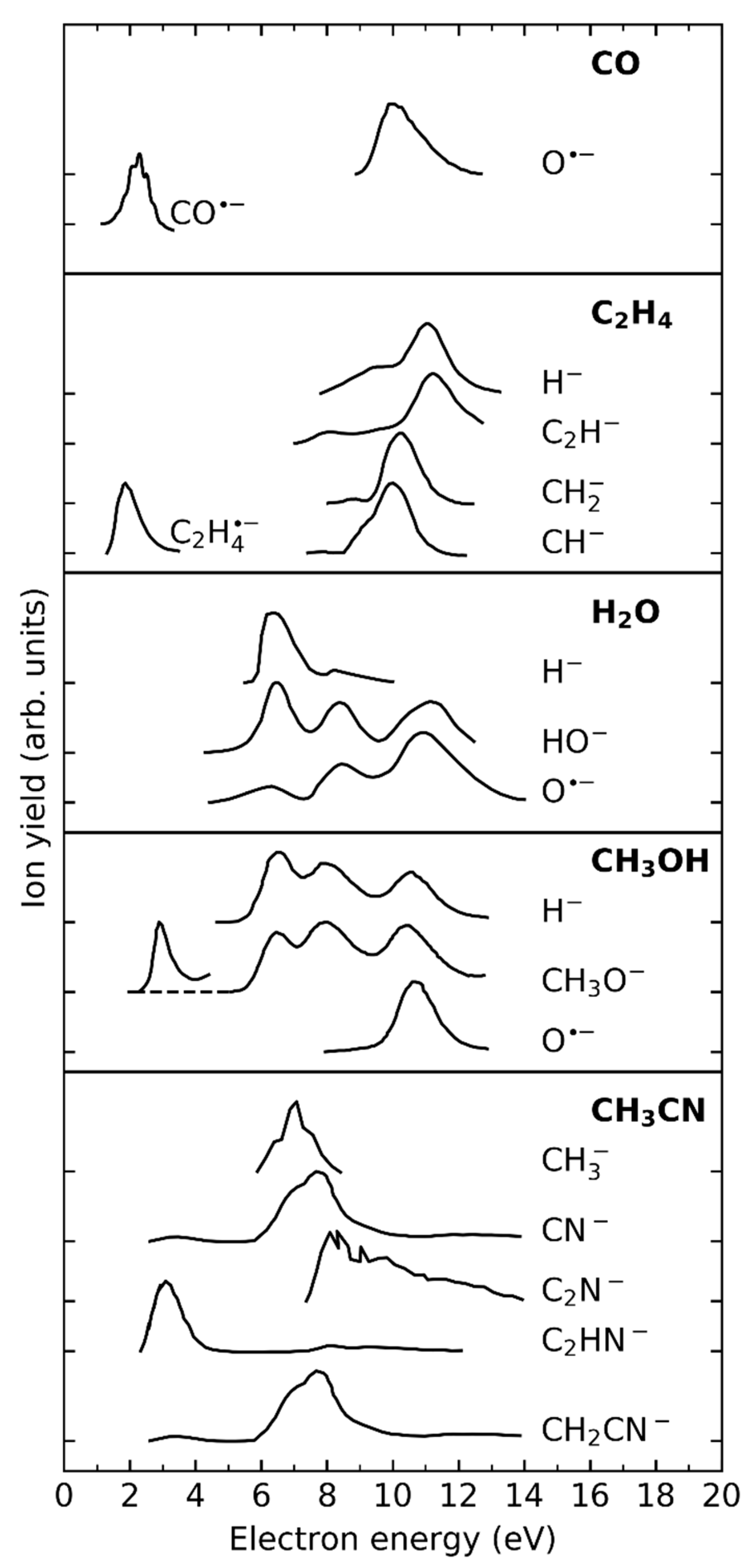 Atoms 10 00025 g004 Atoms 10 00025 g004