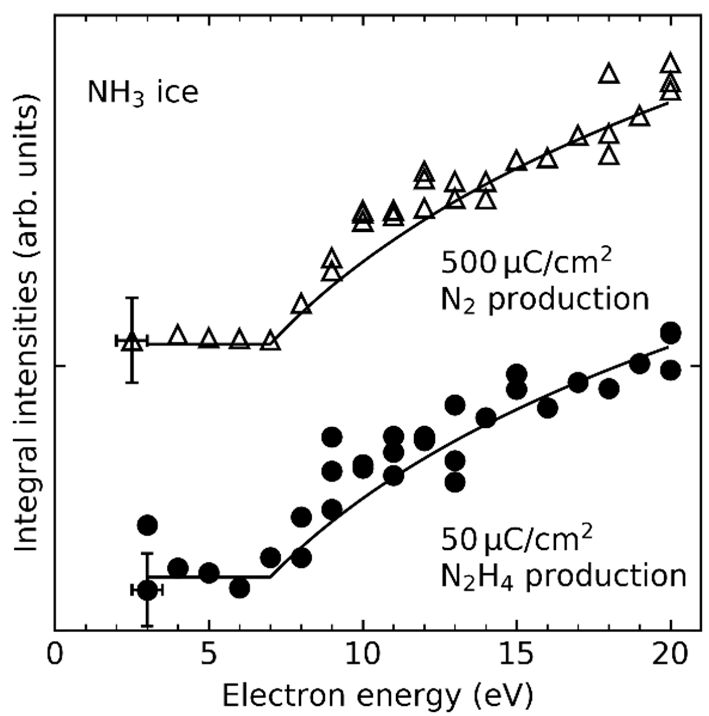 Atoms 10 00025 g005 Atoms 10 00025 g005