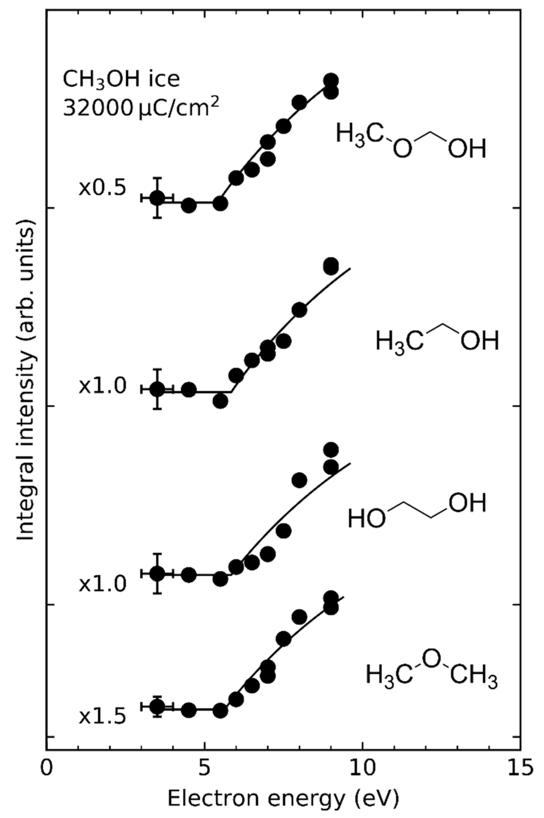 Atoms 10 00025 g006 Atoms 10 00025 g006