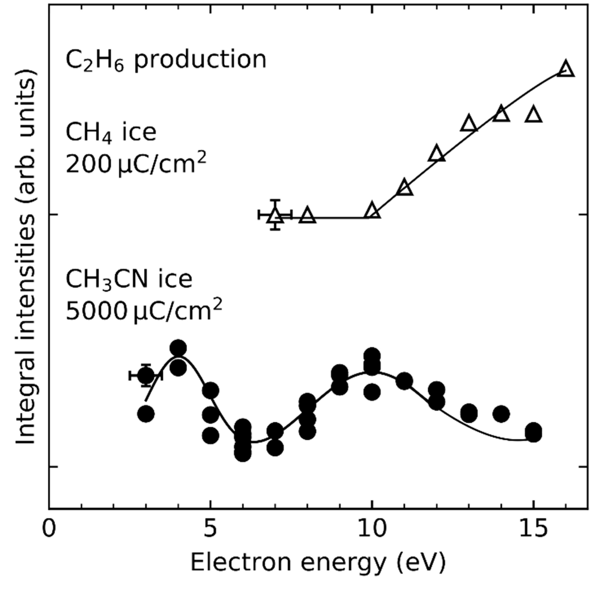 Atoms 10 00025 g007 Atoms 10 00025 g007