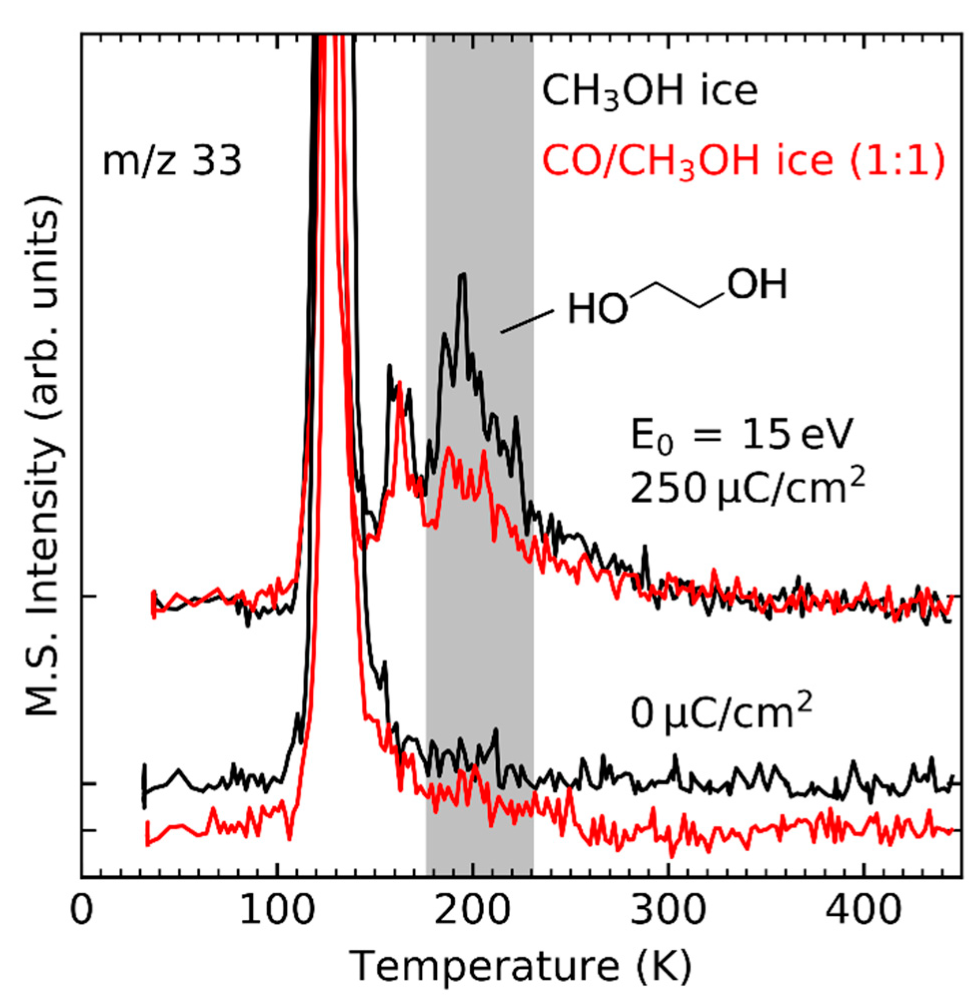 Atoms 10 00025 g008 Atoms 10 00025 g008