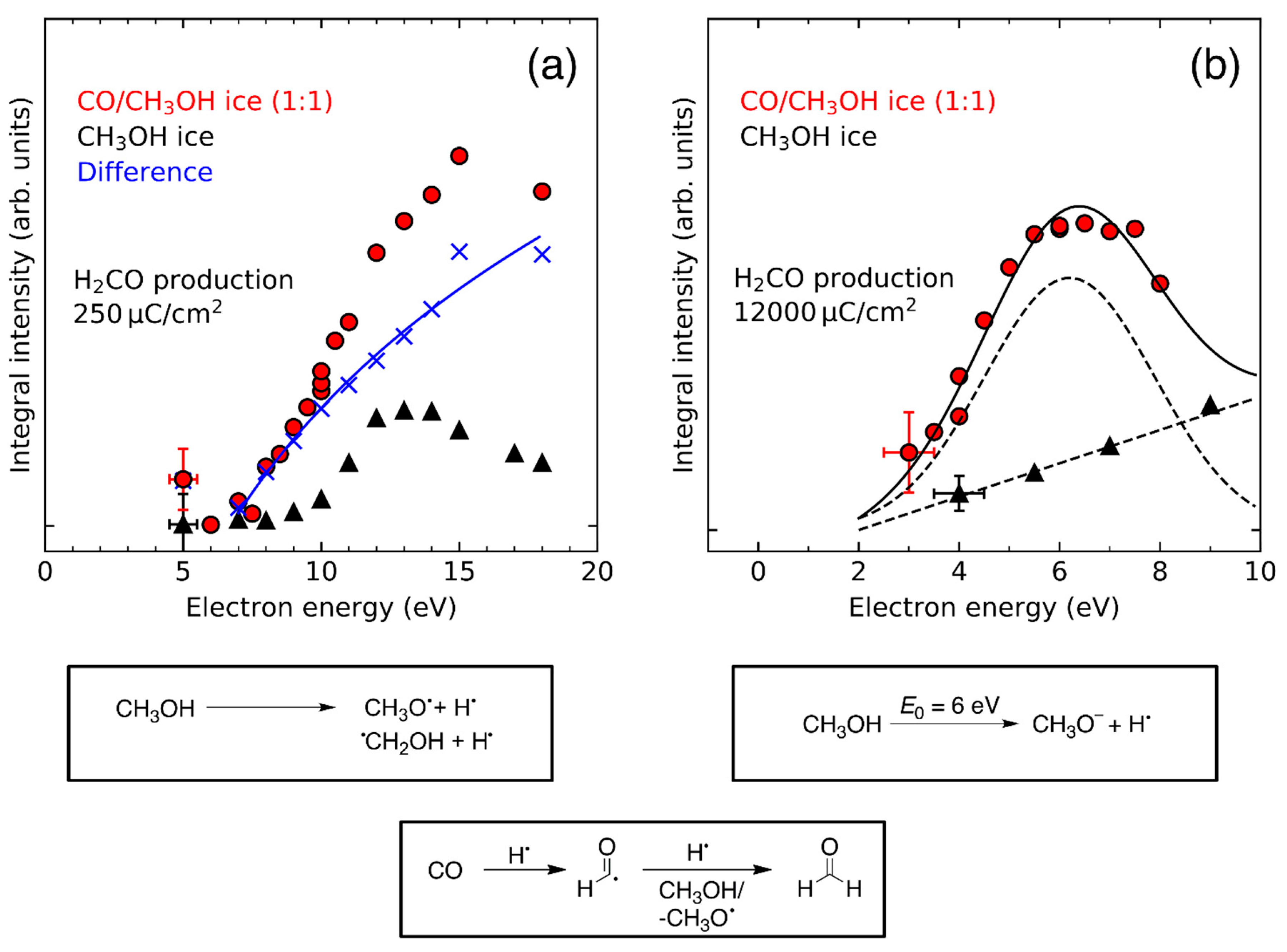 Atoms 10 00025 g011 Atoms 10 00025 g011
