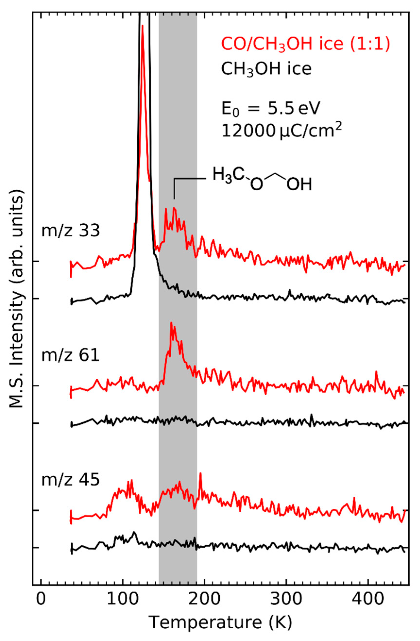 Atoms 10 00025 g012 Atoms 10 00025 g012