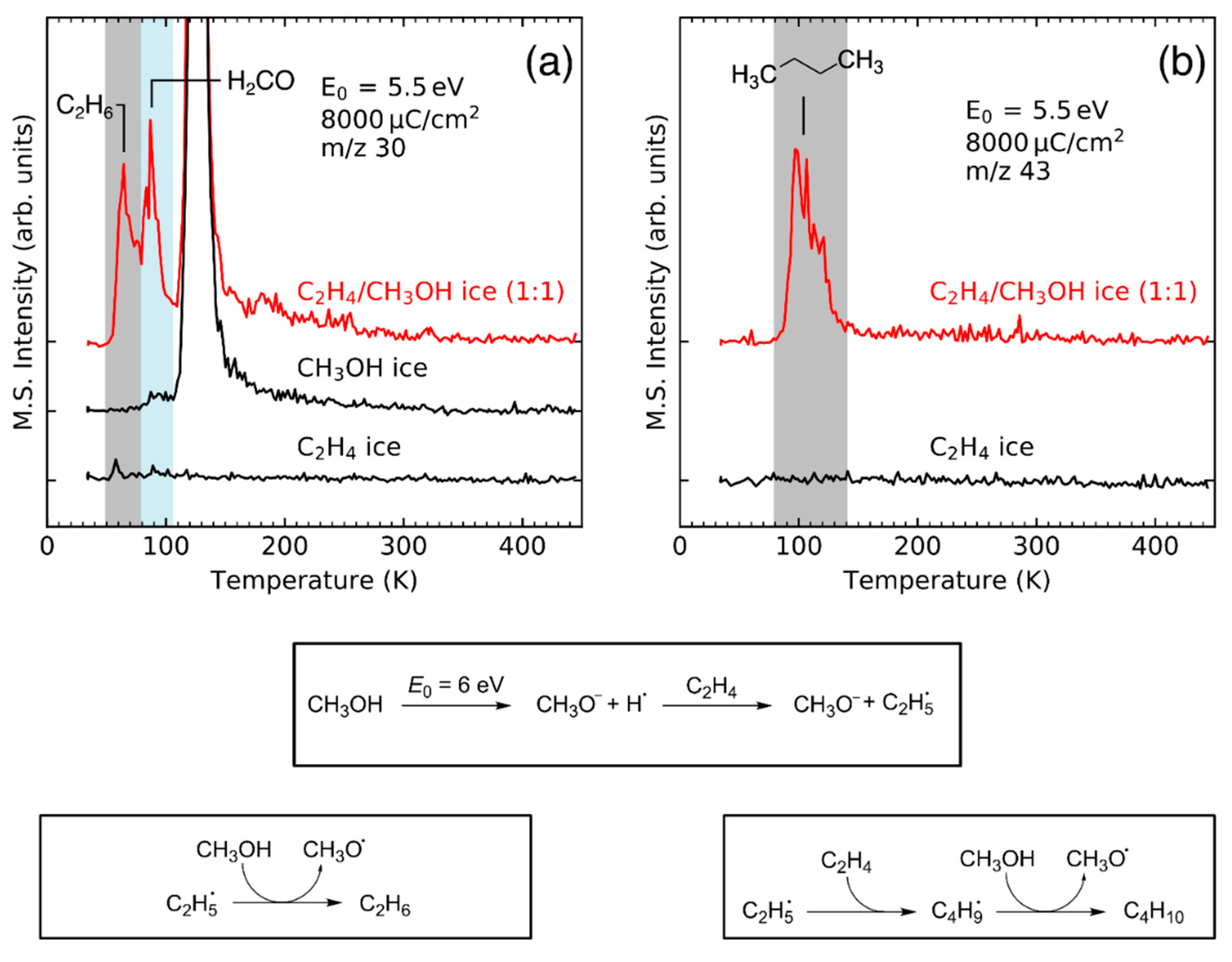 Atoms 10 00025 g013 Atoms 10 00025 g013