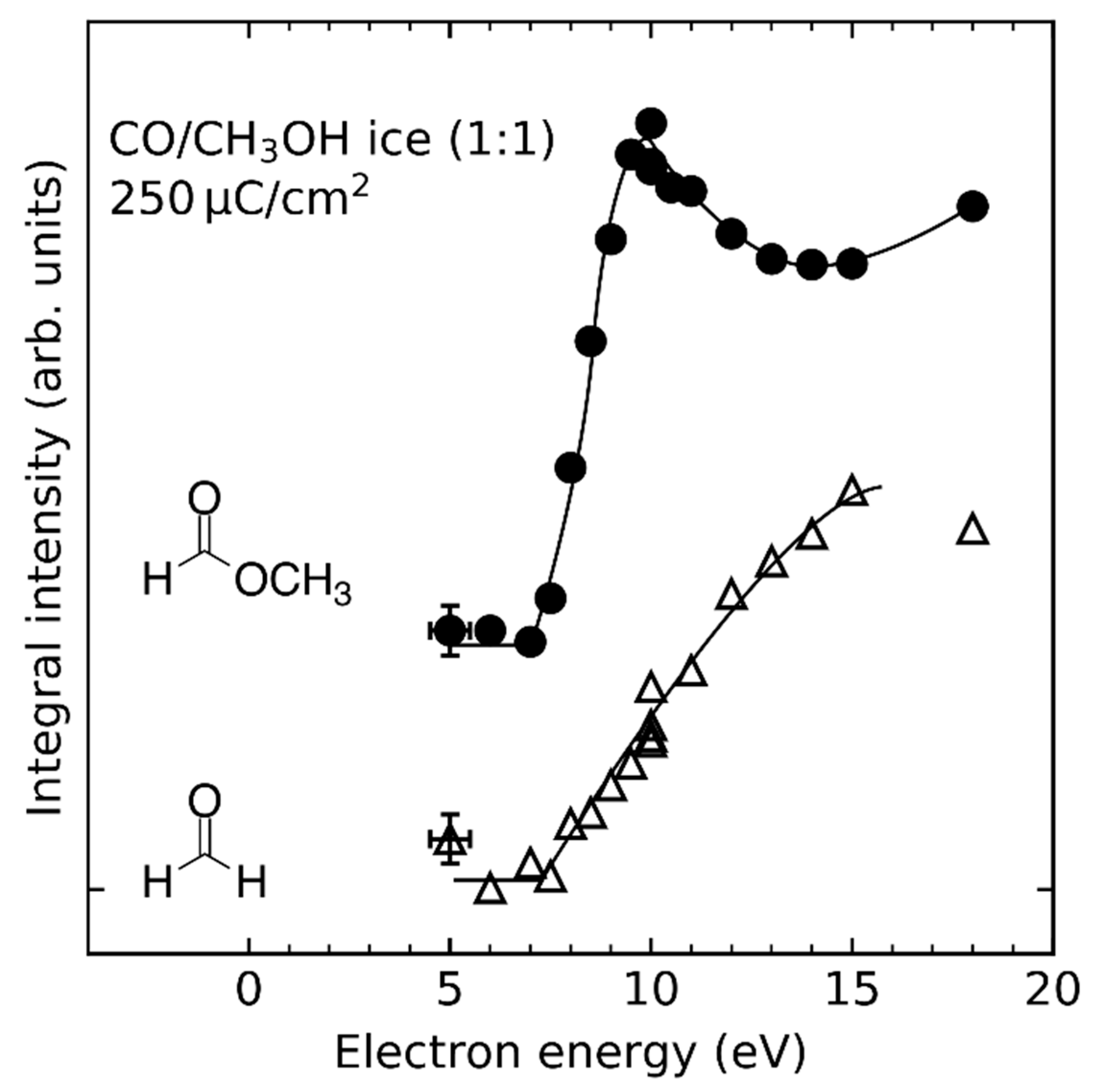 Atoms 10 00025 g014 Atoms 10 00025 g014