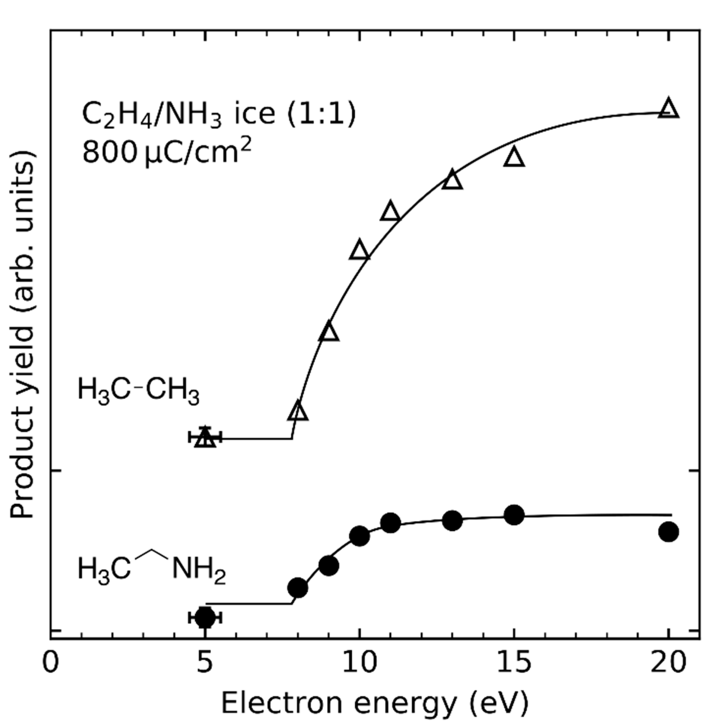 Atoms 10 00025 g016 Atoms 10 00025 g016