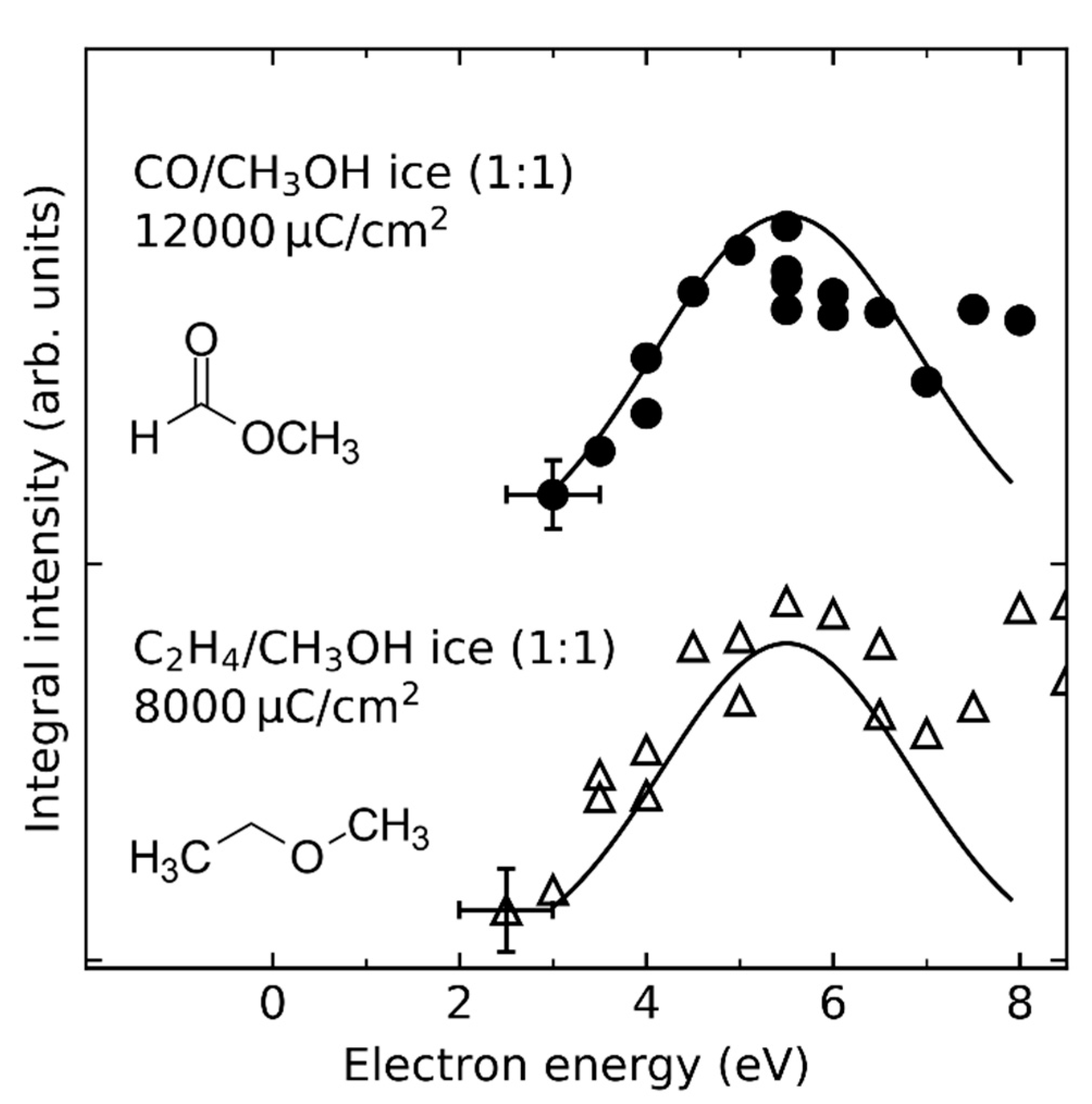 Atoms 10 00025 g019 Atoms 10 00025 g019