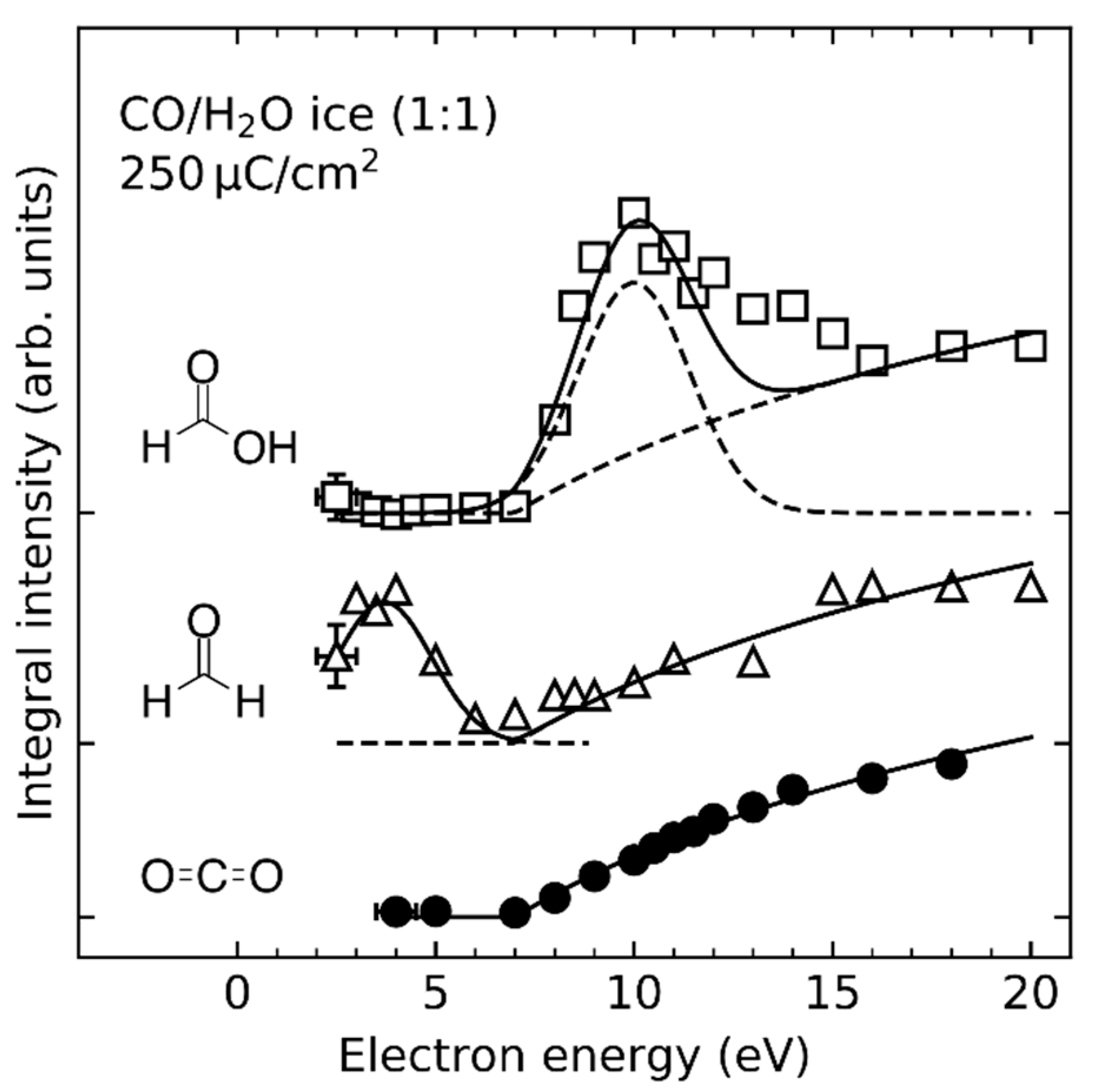 Atoms 10 00025 g020 Atoms 10 00025 g020