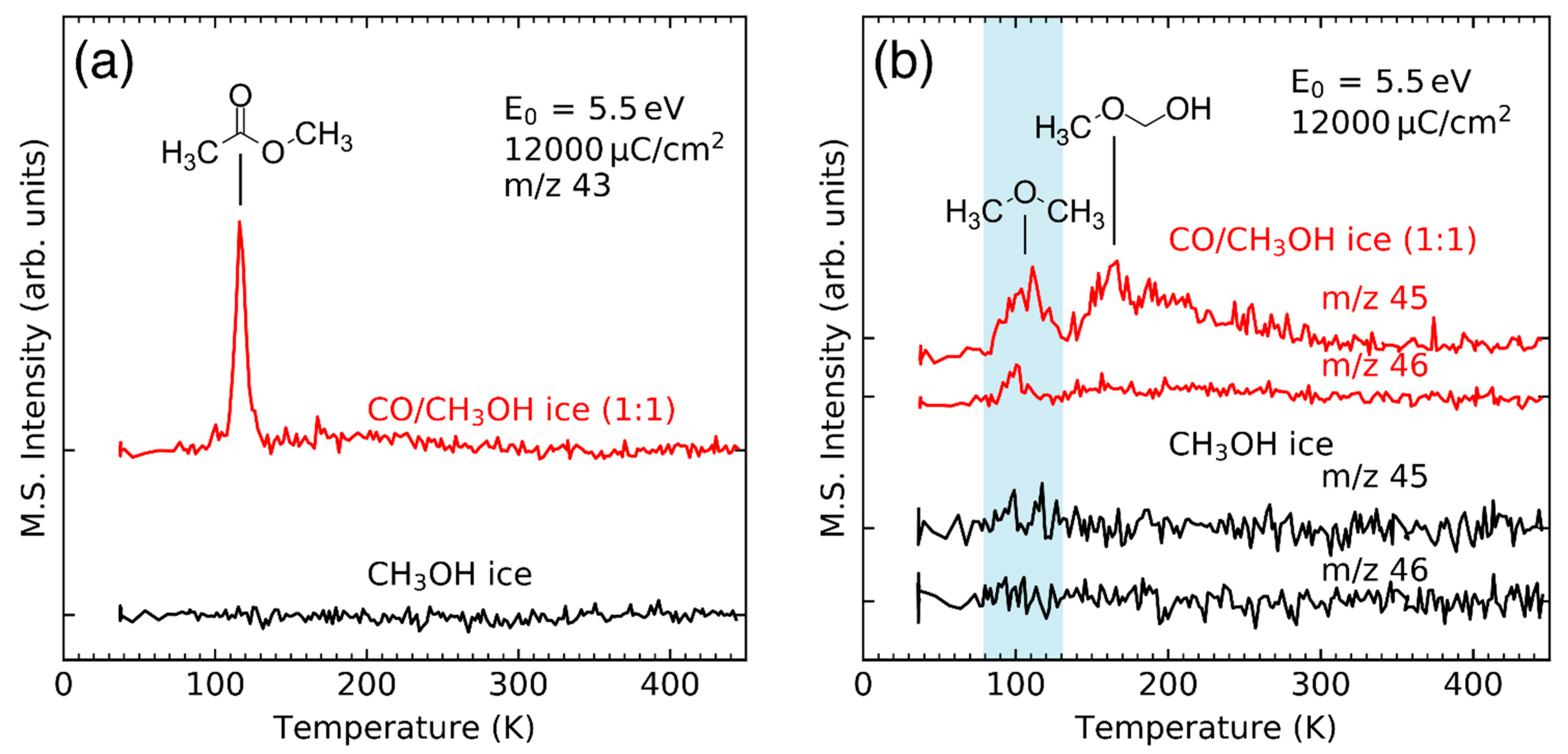 Atoms 10 00025 g021 Atoms 10 00025 g021