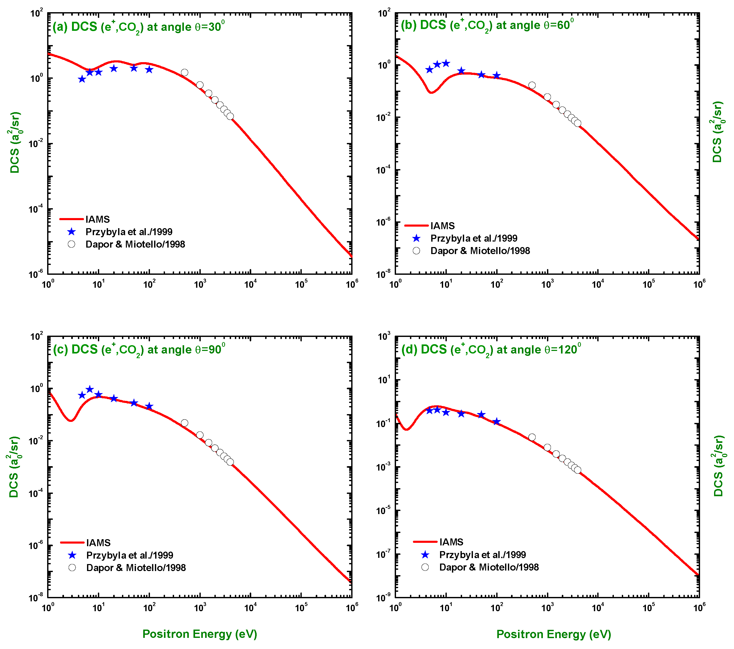 Atoms 10 00031 g009 Atoms 10 00031 g009