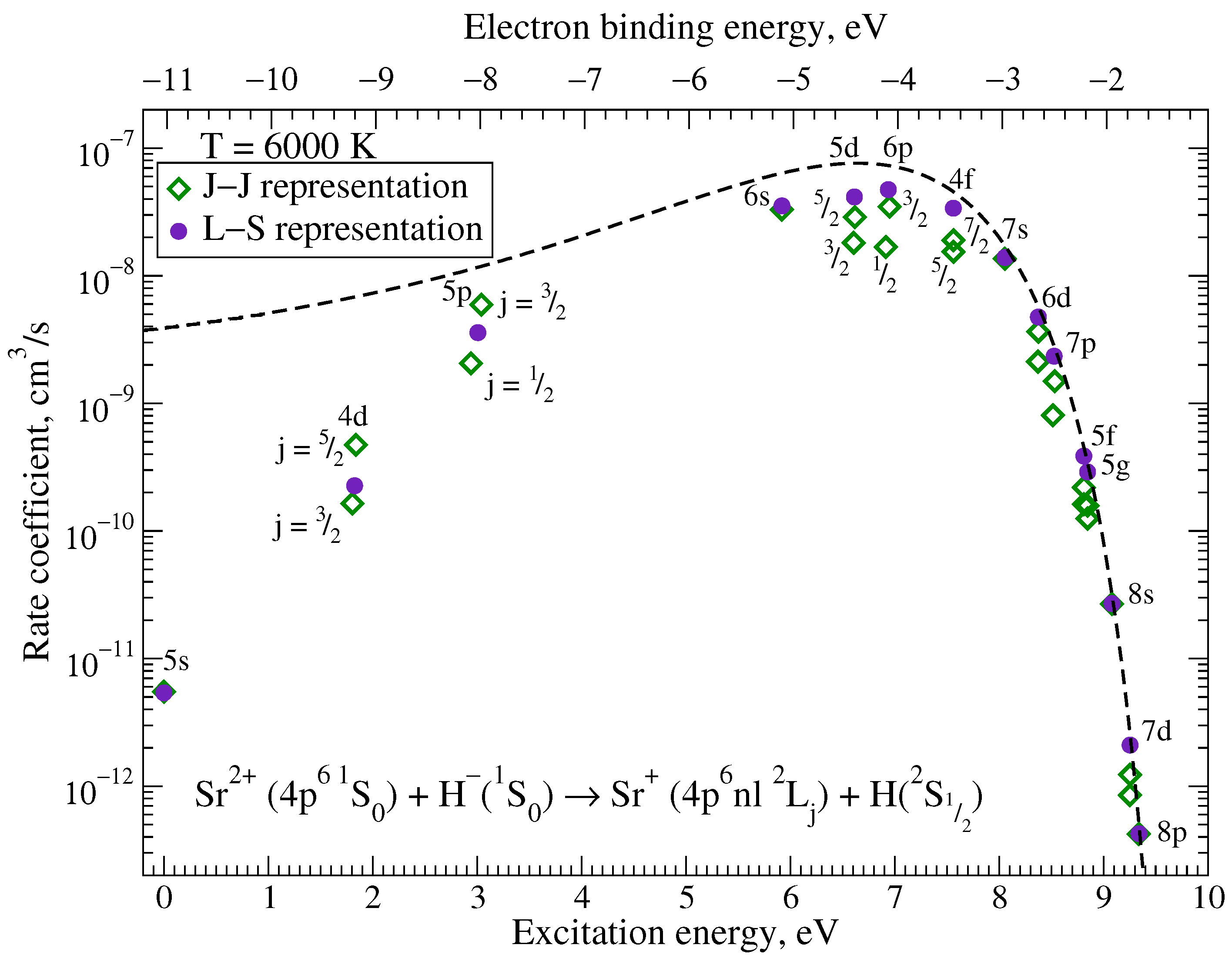 Atoms 10 00033 g002 Atoms 10 00033 g002