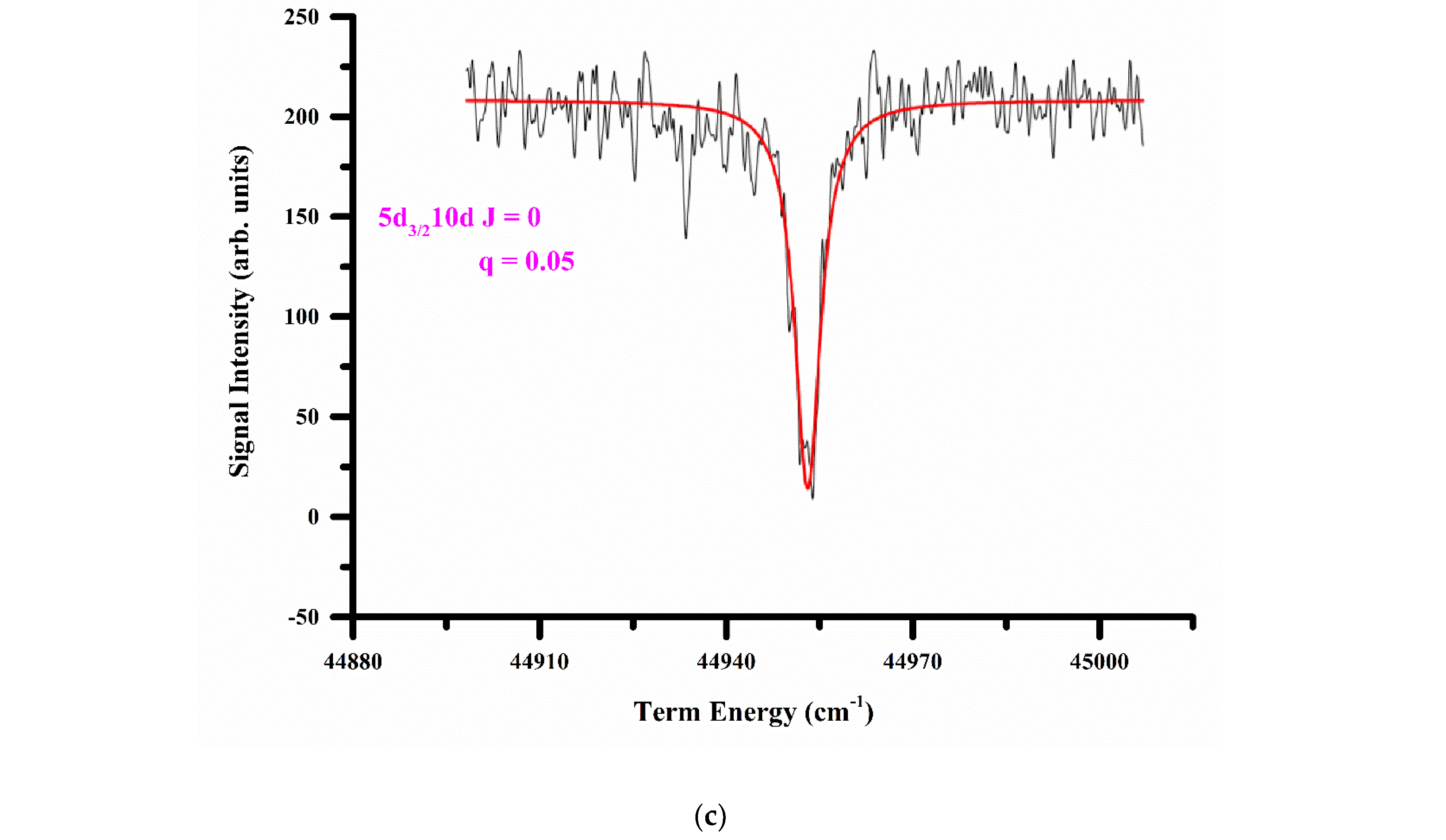Atoms 10 00039 g010b