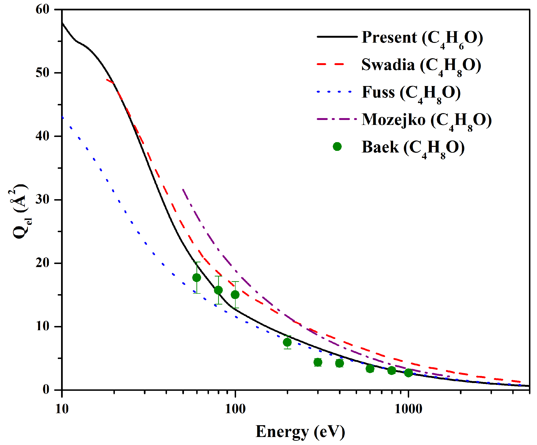 Atoms 10 00043 g003 550