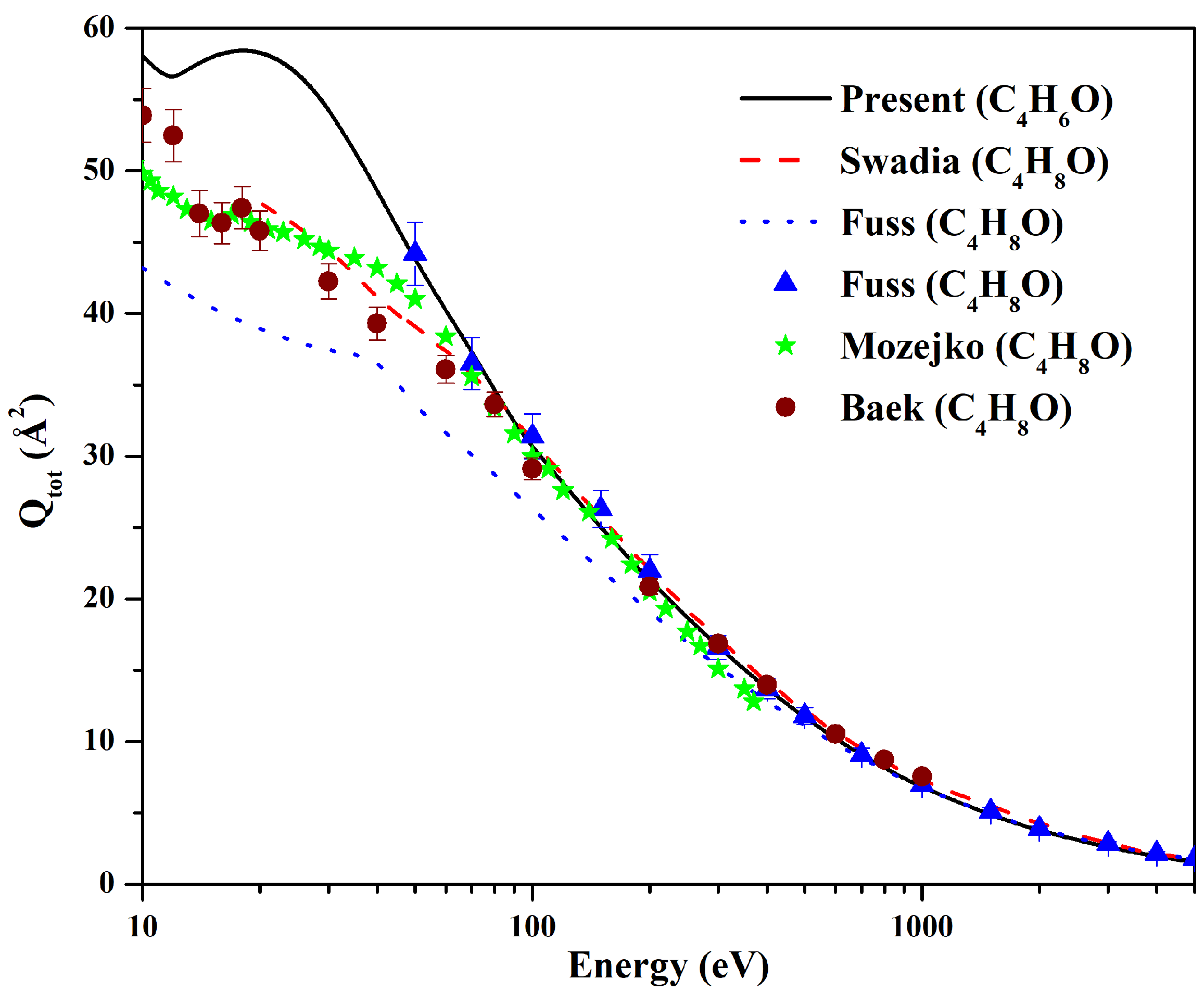 Atoms 10 00043 g004 550