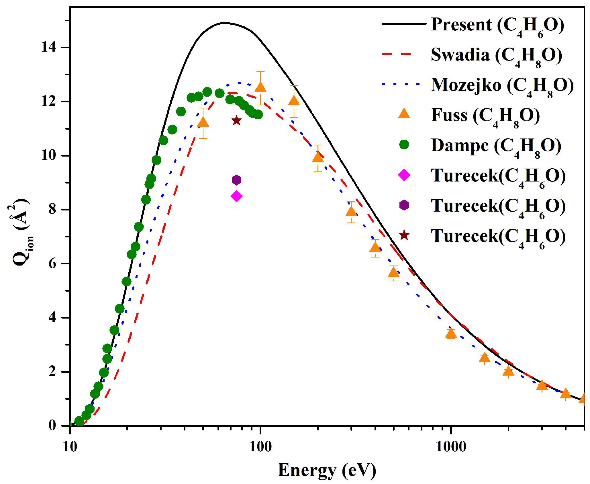 Atoms 10 00043 g005 550