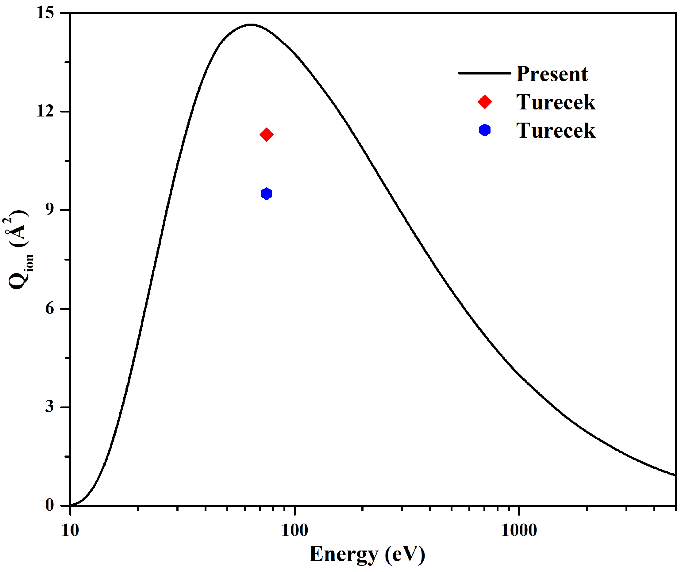 Atoms 10 00043 g007 550